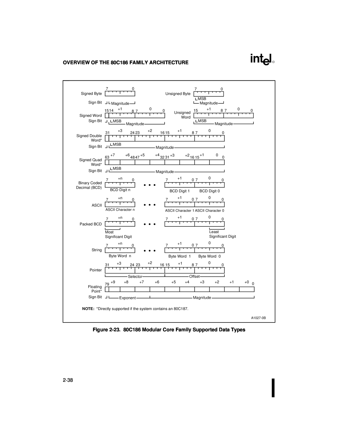 Intel 80C186XL, 80C188XL user manual OVERVIEW OF THE 80C186 FAMILY ARCHITECTURE 