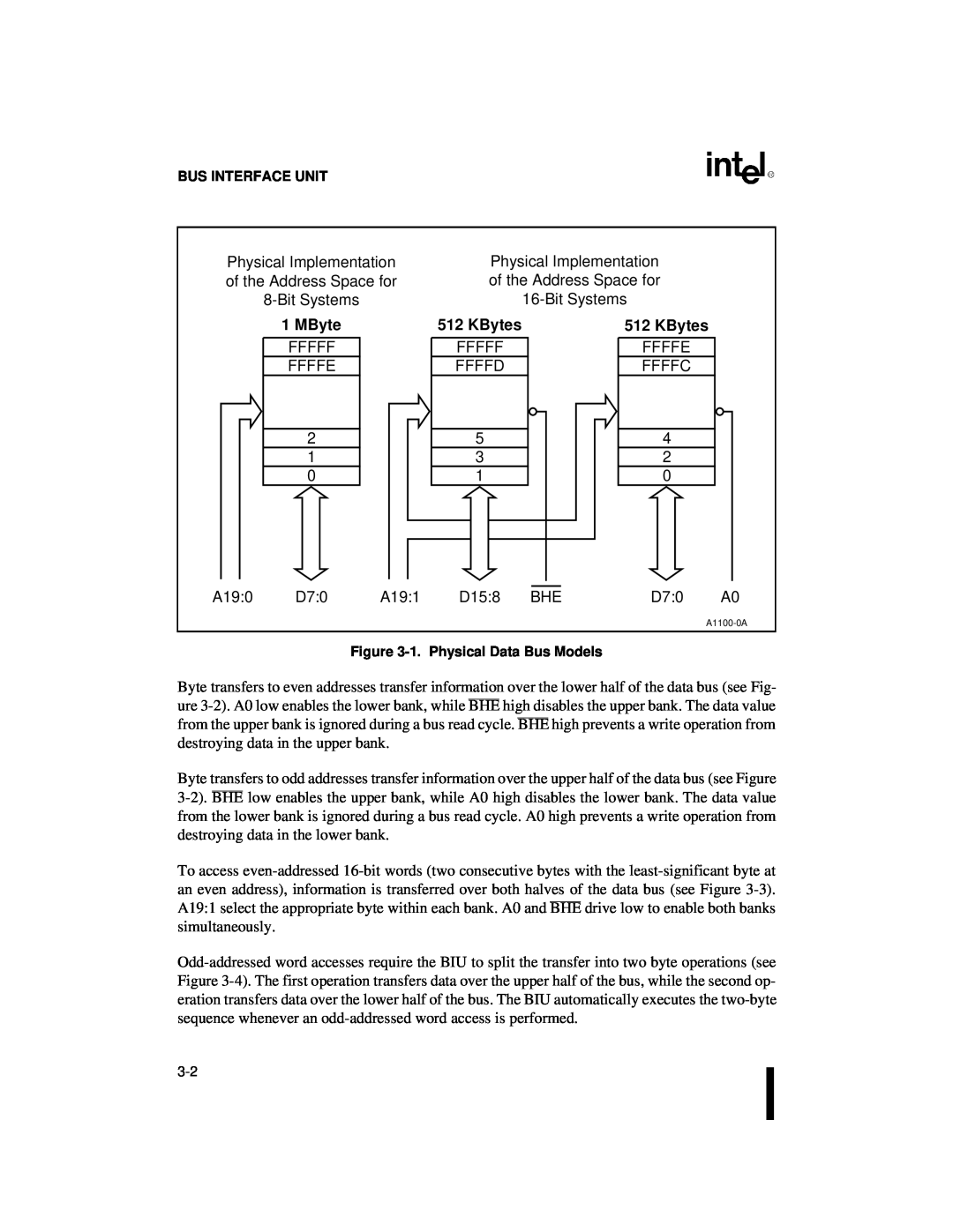 Intel 80C186XL, 80C188XL user manual MByte, KBytes 