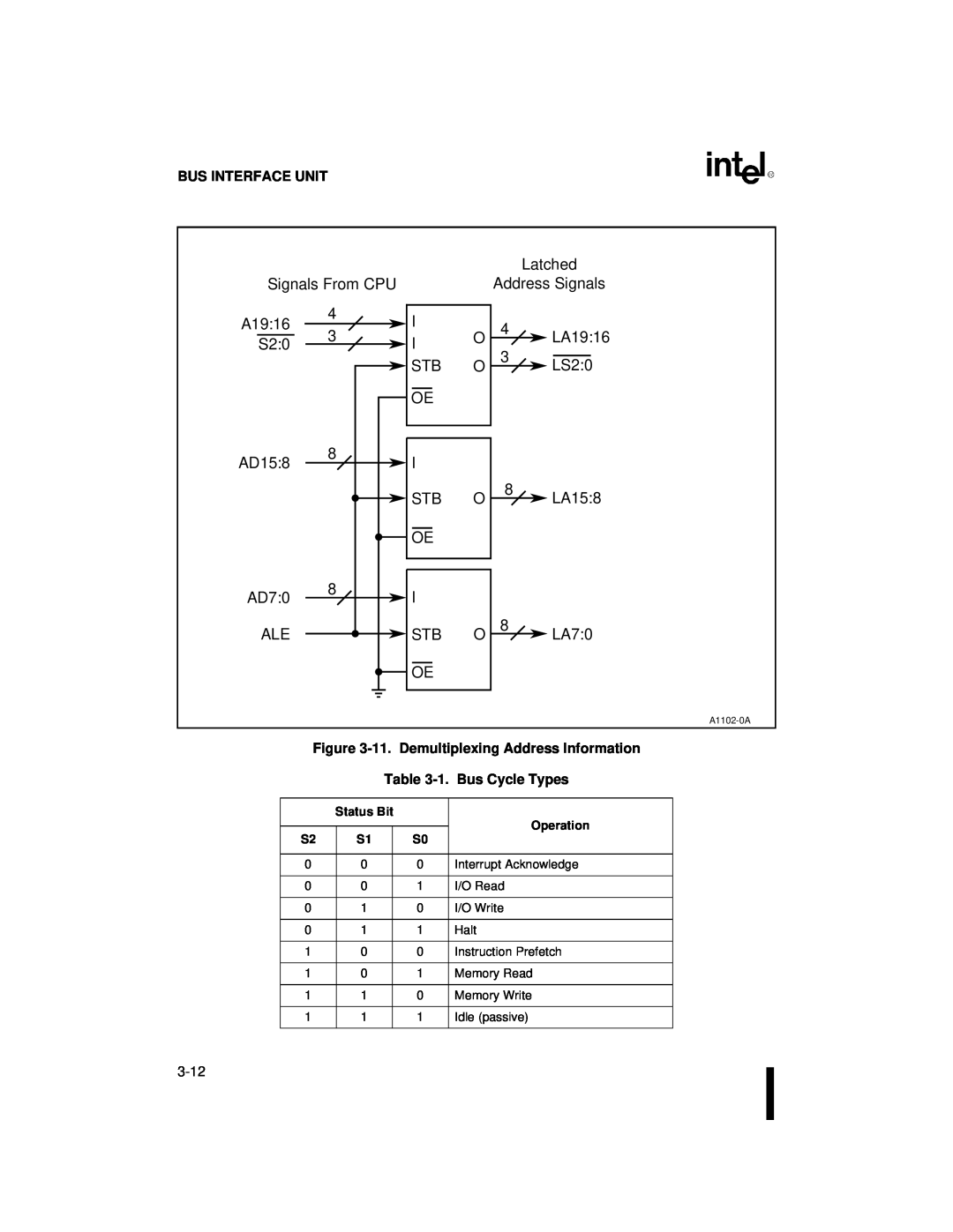 Intel 80C186XL, 80C188XL user manual Signals From CPU 