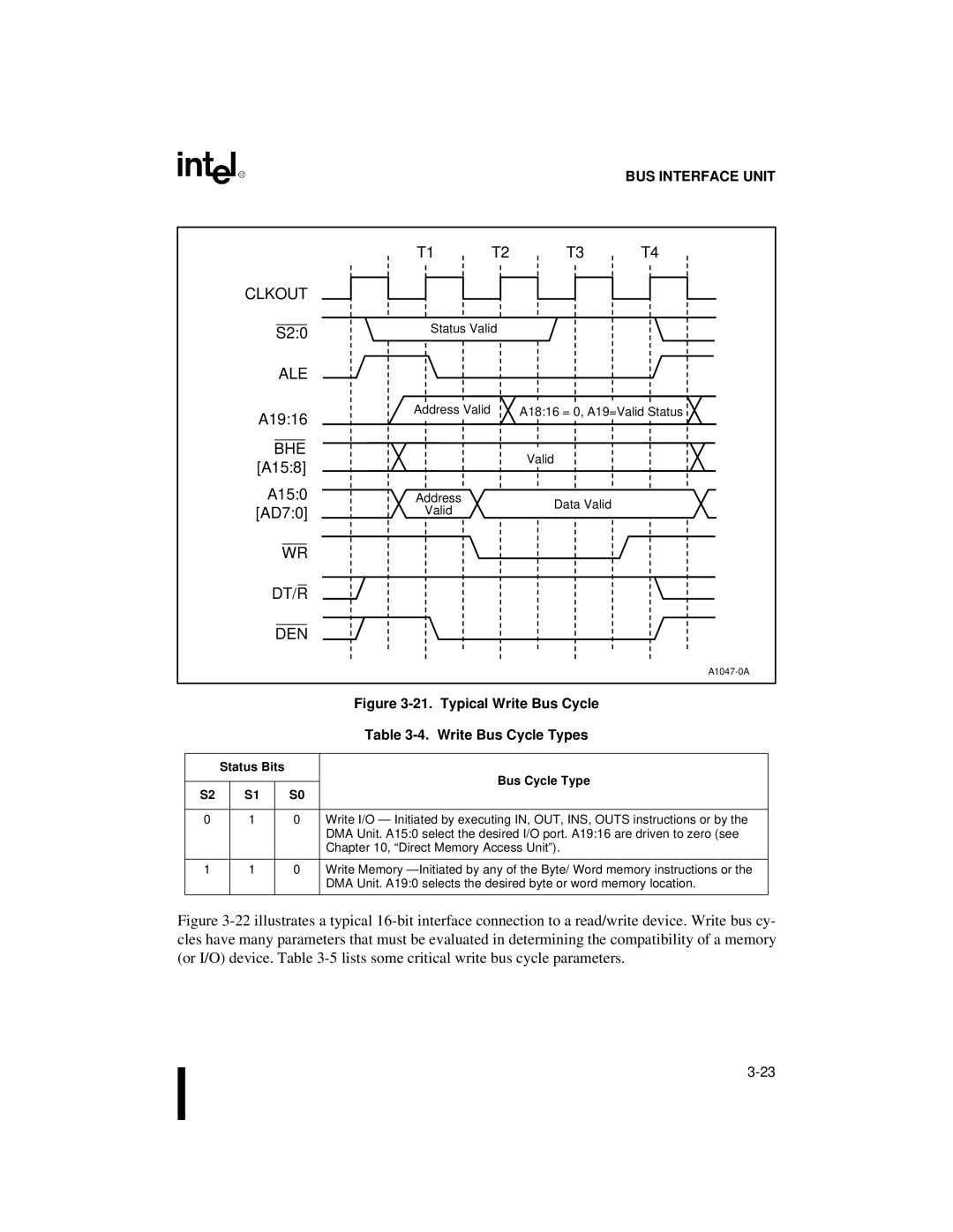 Intel 80C188XL, 80C186XL user manual A158 A150, Write Bus Cycle Types, Status Bits Bus Cycle Type 