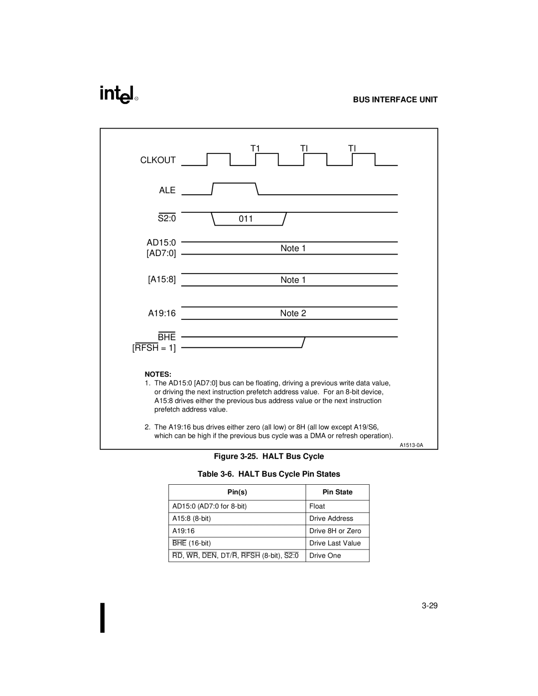 Intel 80C188XL, 80C186XL user manual 011 AD150 AD70 A158 A1916, Rfsh =, Pins Pin State, Bhe 