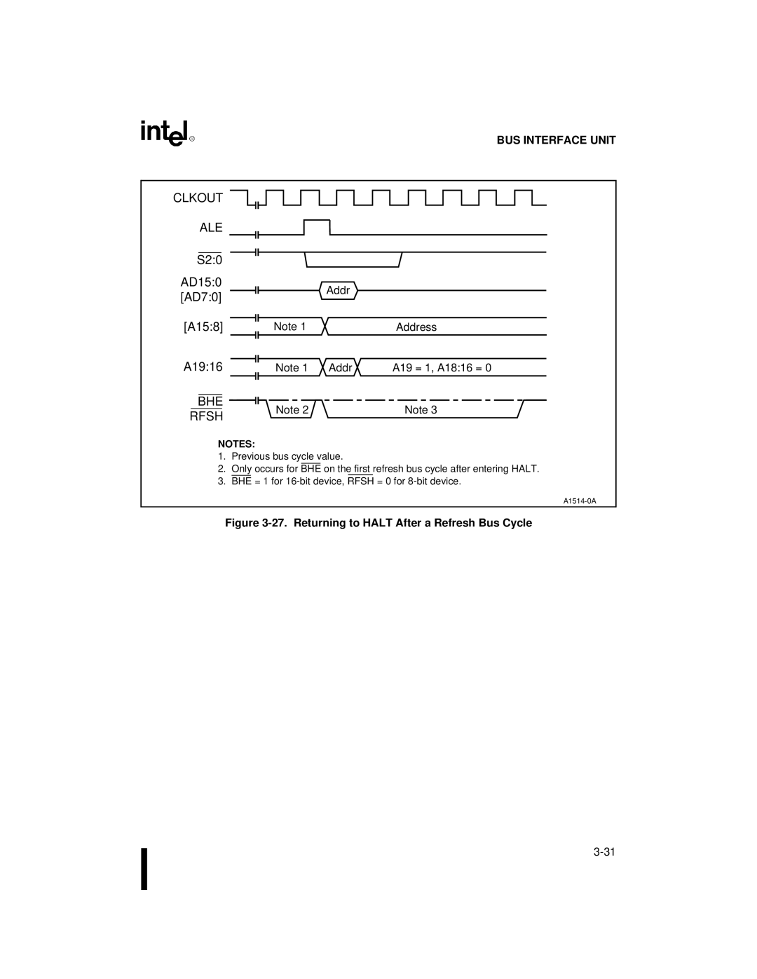 Intel 80C188XL, 80C186XL user manual S20 AD150 AD70 A158 A1916, BHE Rfsh 