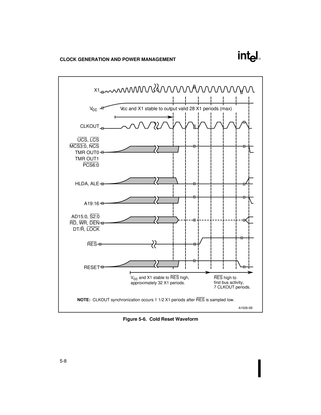 Intel 80C186XL, 80C188XL user manual Cold Reset Waveform 