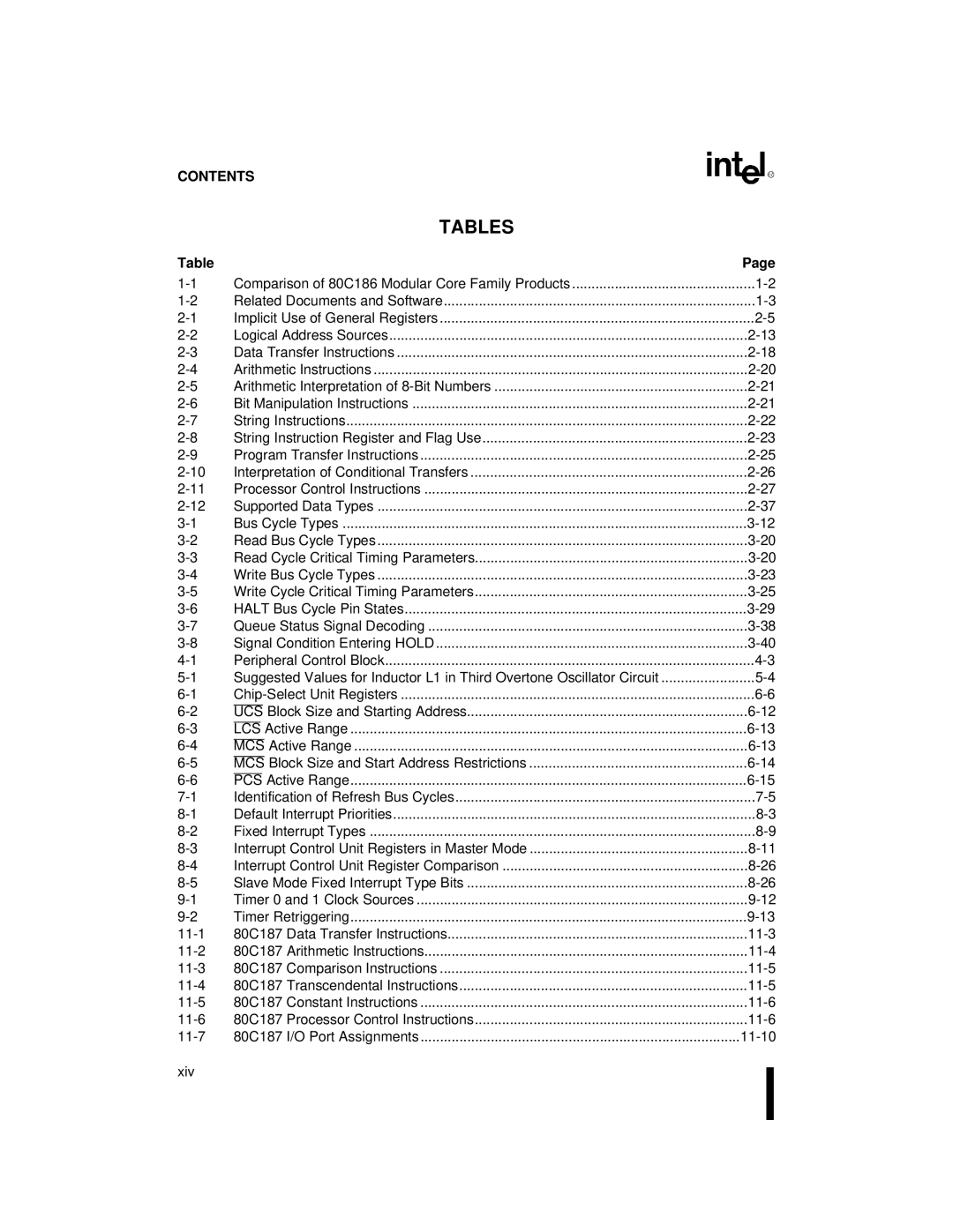 Intel 80C186XL, 80C188XL user manual Tables 