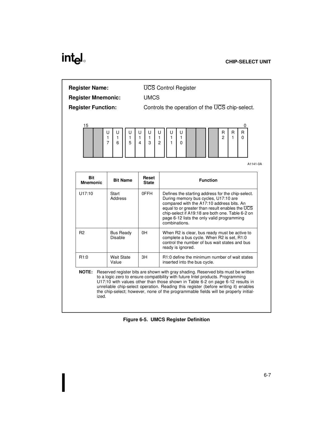 Intel 80C188XL, 80C186XL user manual UCS Control Register, Umcs, Controls the operation Chip-select 