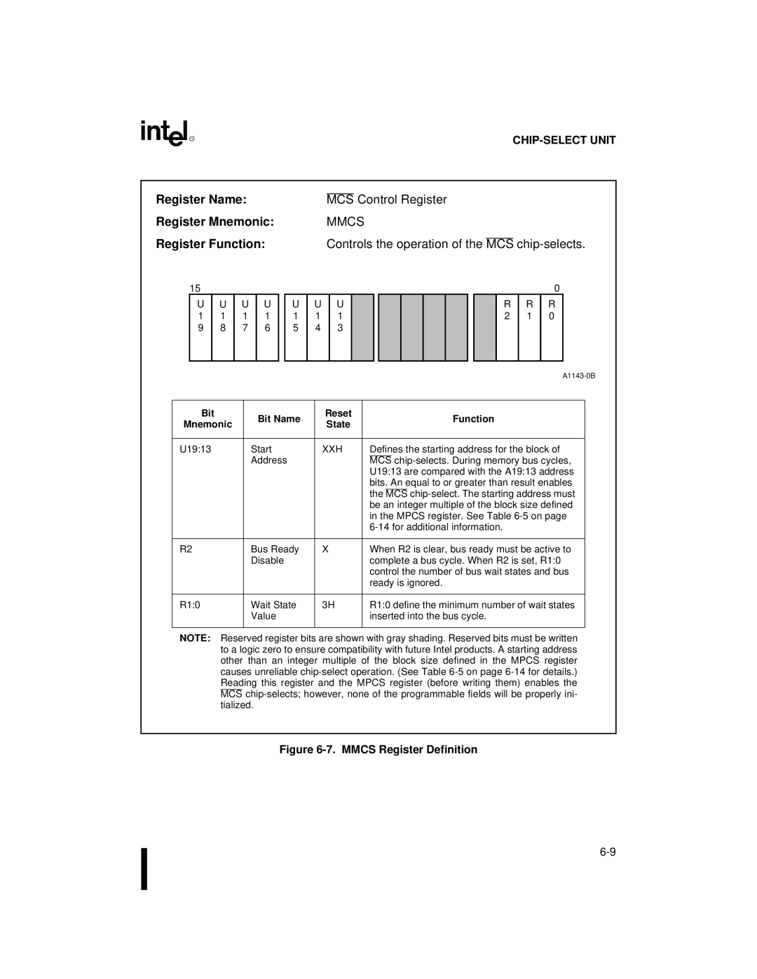 Intel 80C188XL, 80C186XL user manual MCS Control Register, Mmcs, Controls the operation Chip-selects, Mcs 