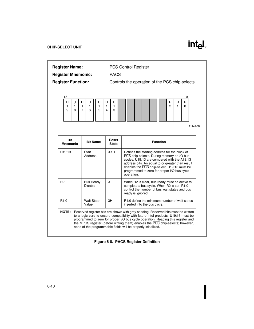 Intel 80C186XL, 80C188XL user manual PCS Control Register, Pacs, Pcs 