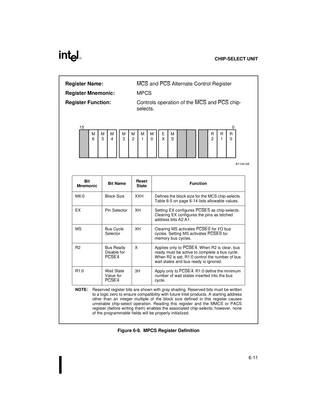 Intel 80C188XL, 80C186XL user manual Register NameMCS and PCS Alternate Control Register, Mpcs, X S 