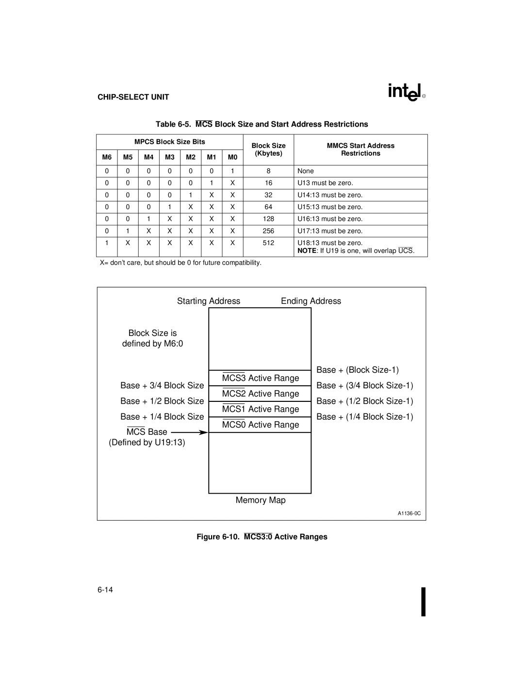 Intel 80C186XL, 80C188XL MCS Block Size and Start Address Restrictions, Block Size Mmcs Start Address Kbytes Restrictions 