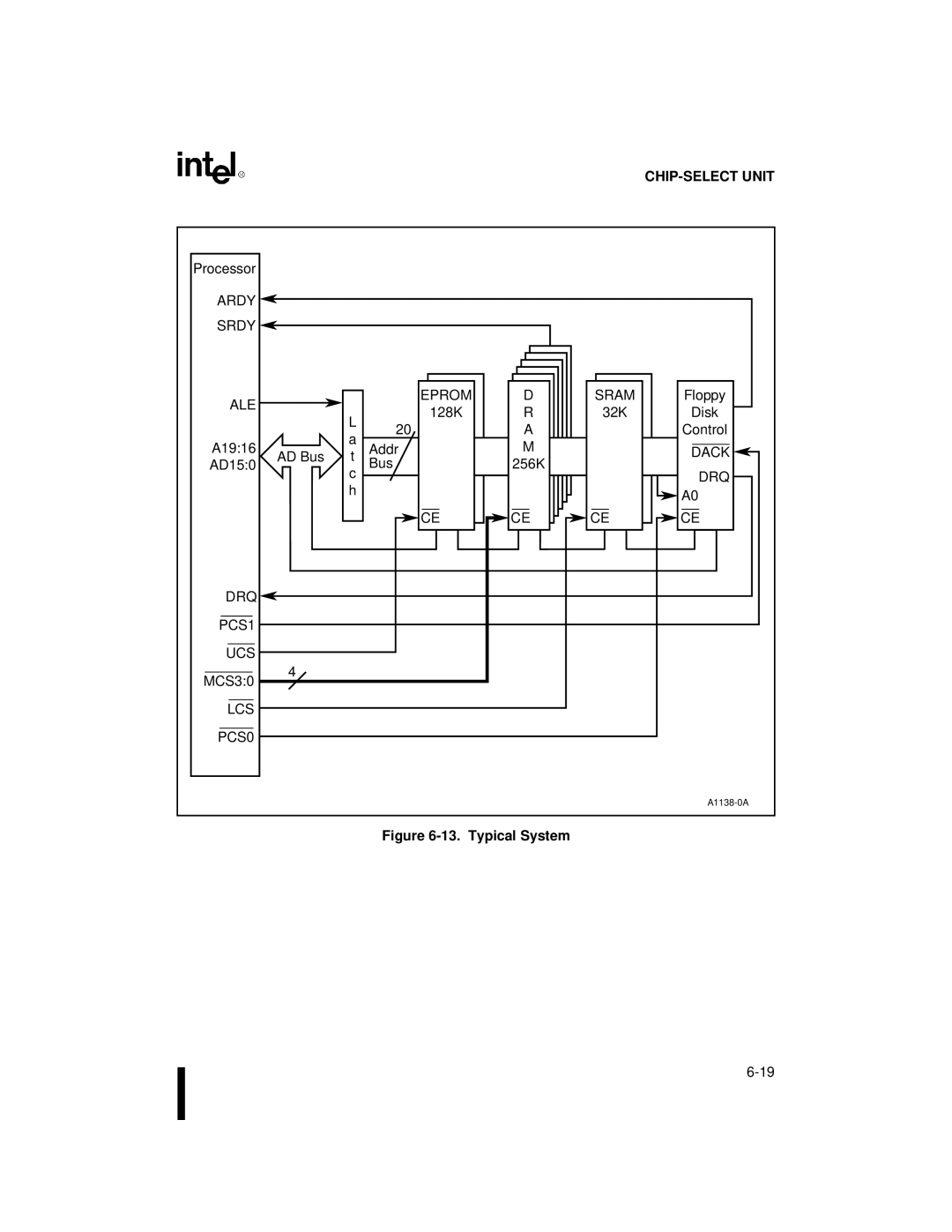 Intel 80C188XL, 80C186XL user manual Typical System 