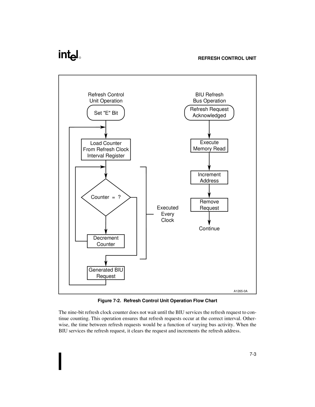 Intel 80C188XL, 80C186XL user manual Refresh Control Unit Operation Flow Chart 