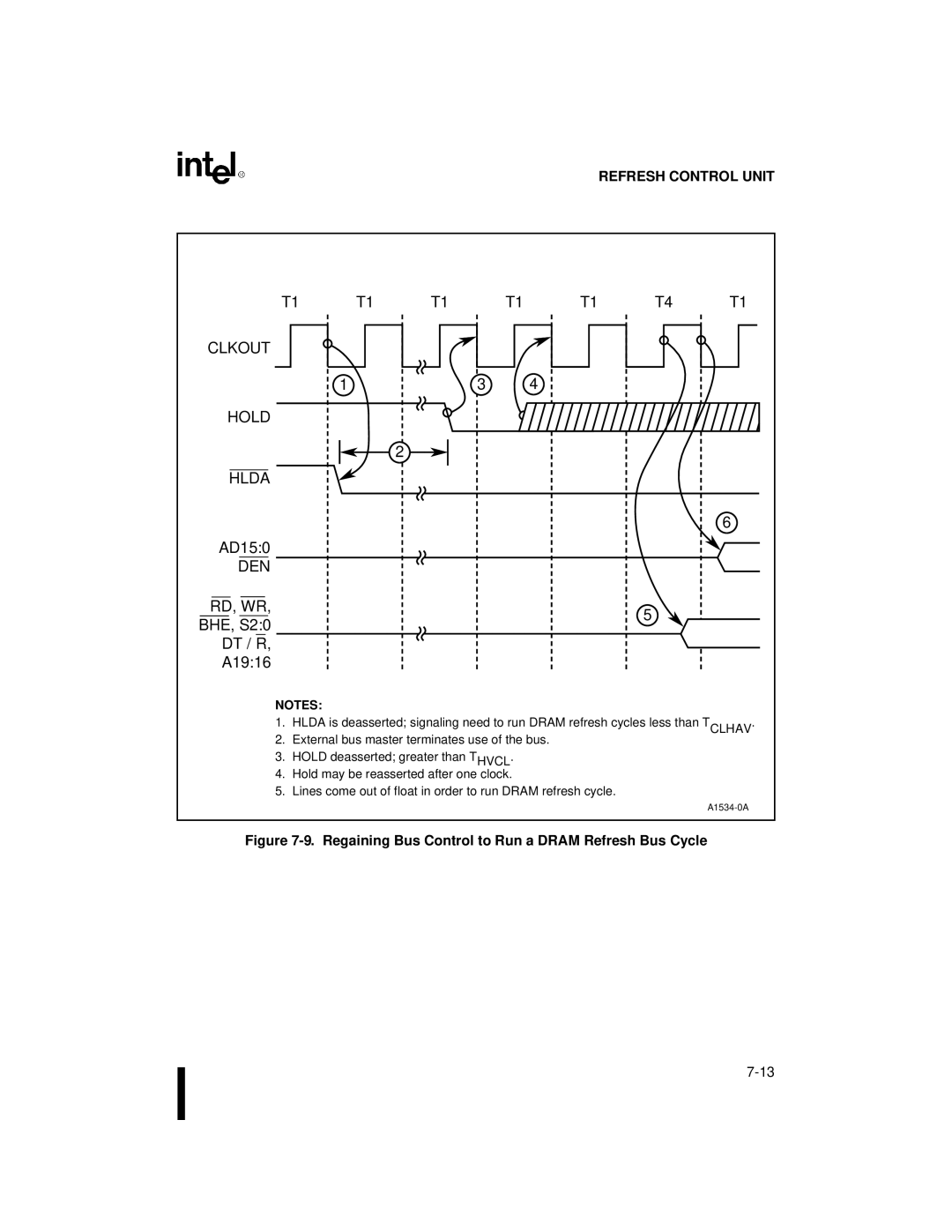 Intel 80C188XL, 80C186XL user manual Clkout Hold Hlda DEN, RD, WR BHE, S2 DT / R A1916 