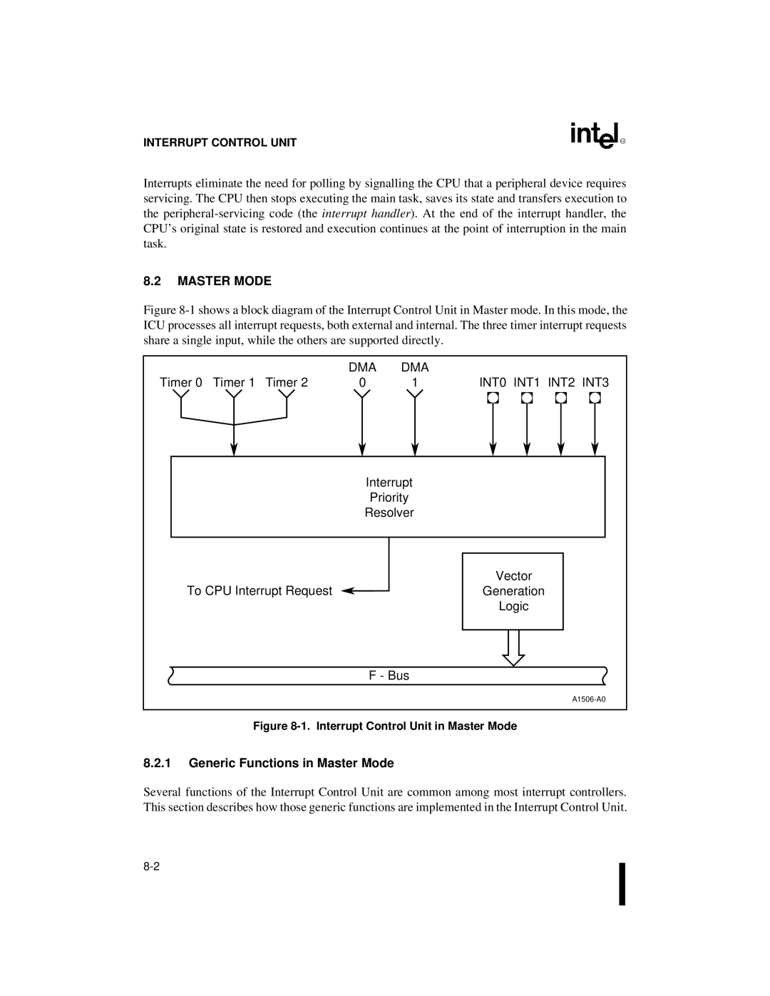 Intel 80C186XL, 80C188XL user manual Dma, Timer 0 Timer 1 Timer, INT0 INT1 INT2 INT3, Generic Functions in Master Mode 