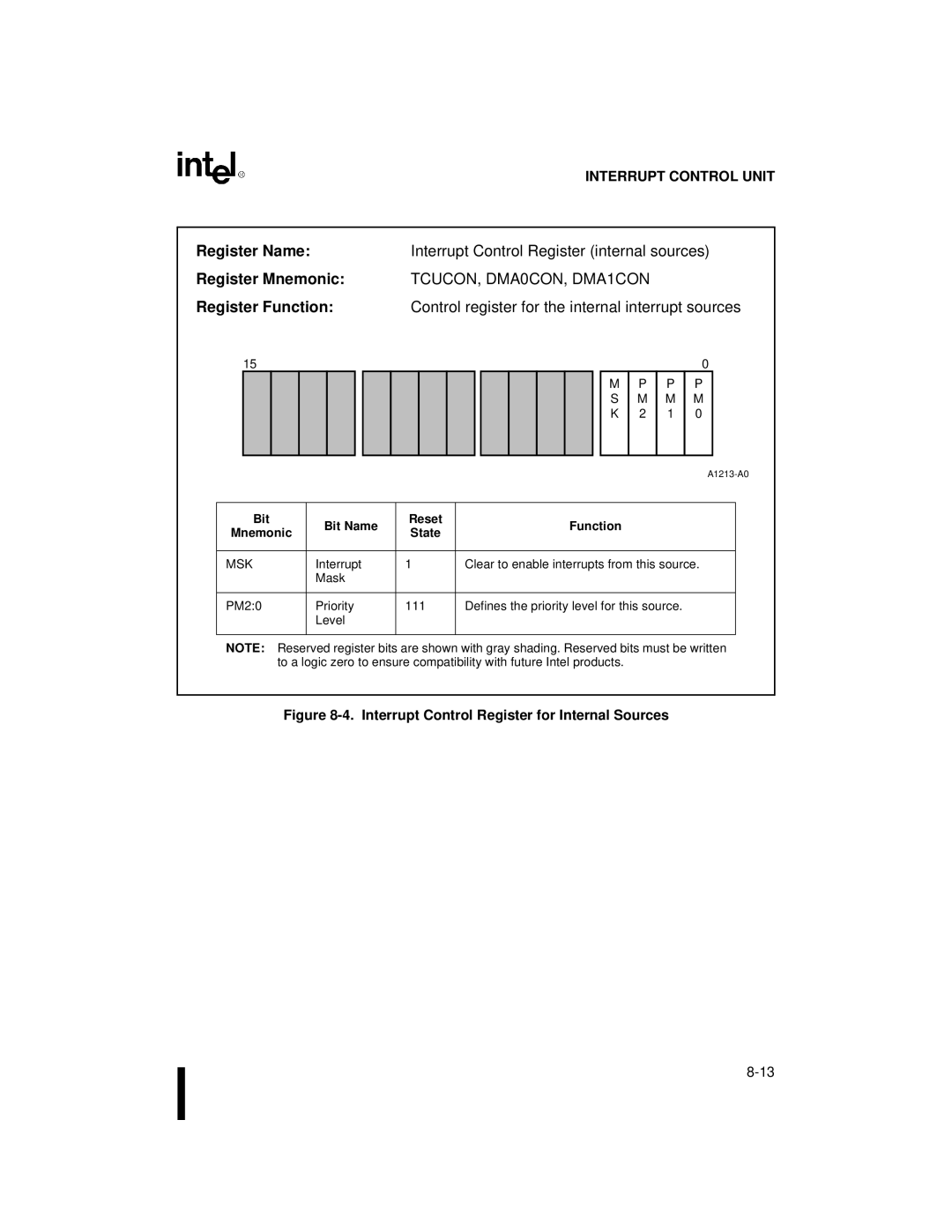 Intel 80C188XL, 80C186XL user manual Interrupt Control Register for Internal Sources, Msk 