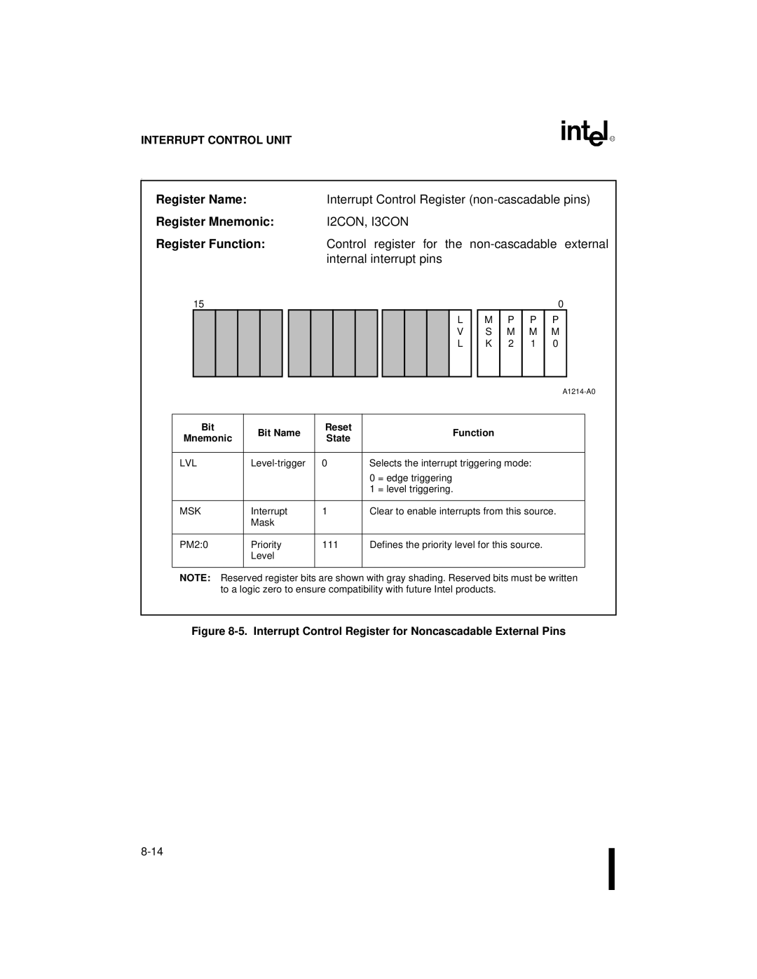 Intel 80C186XL, 80C188XL user manual Register NameInterrupt Control Register non-cascadable pins, I2CON, I3CON, Lvl 