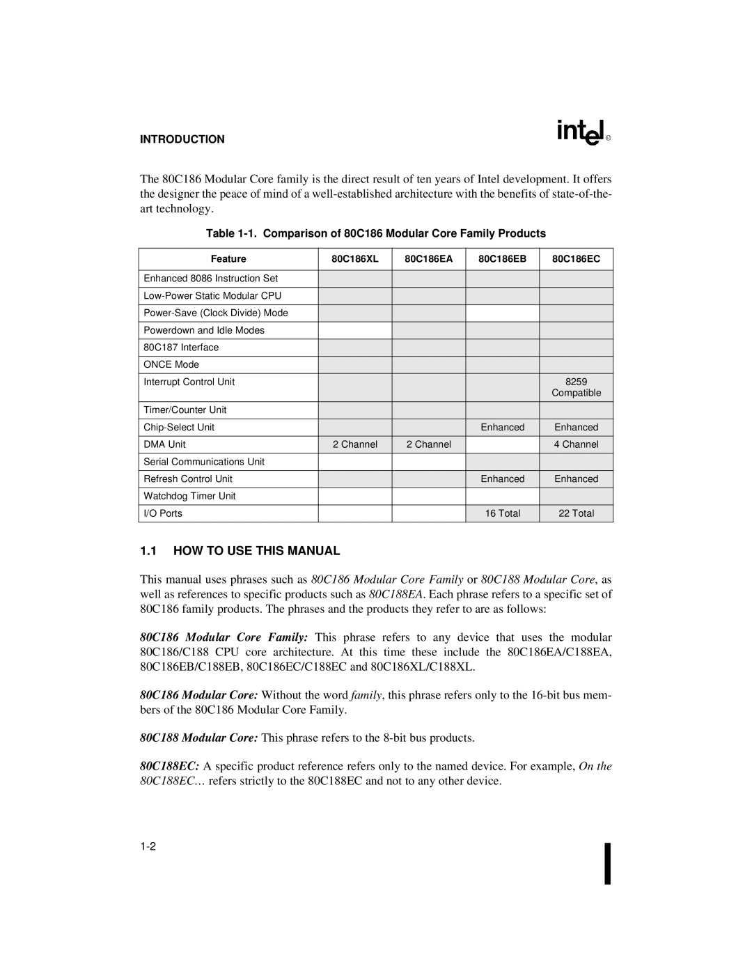 Intel 80C186XL, 80C188XL user manual HOW to USE this Manual, Comparison of 80C186 Modular Core Family Products 