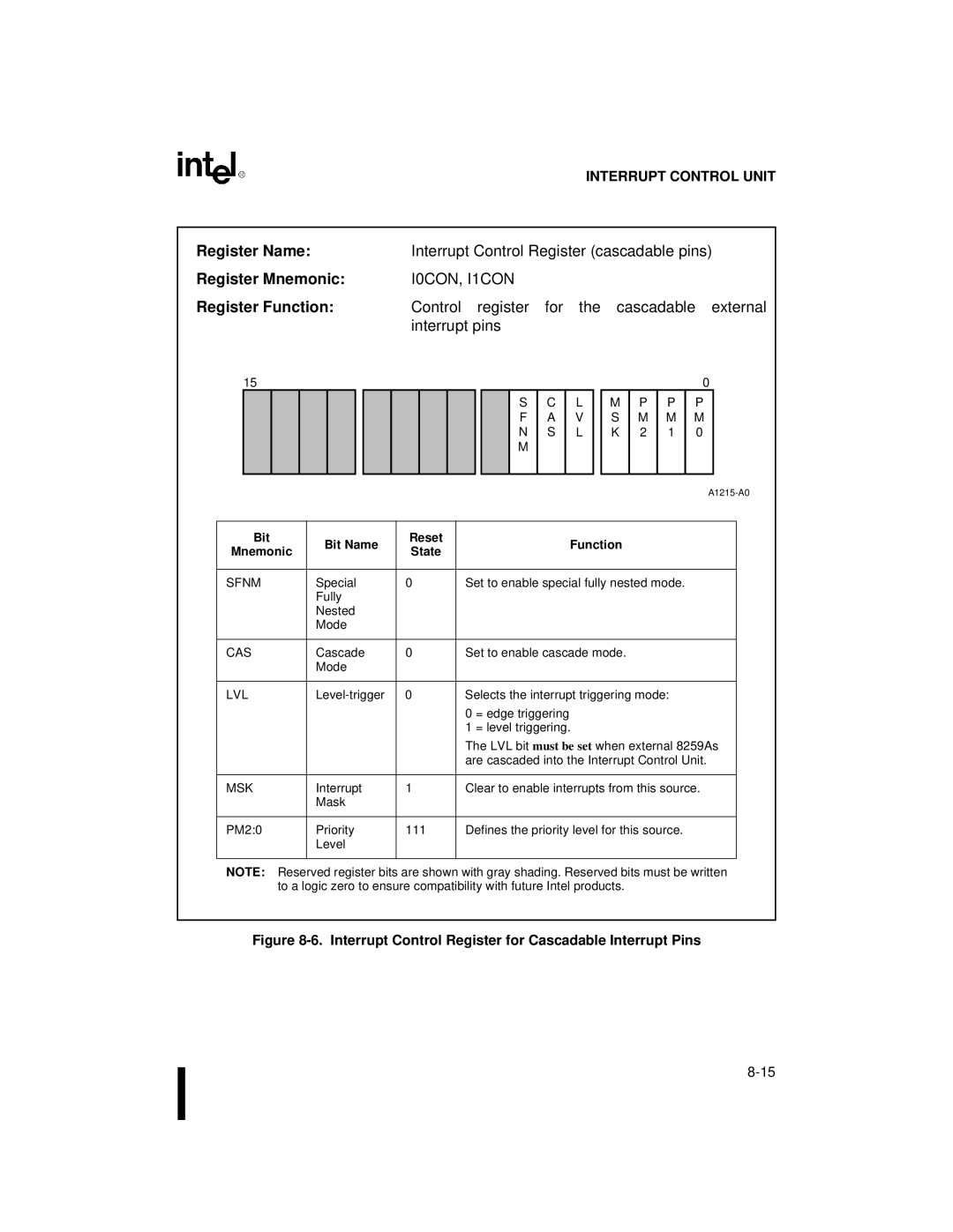 Intel 80C188XL, 80C186XL user manual Register NameInterrupt Control Register cascadable pins, I0CON, I1CON, Sfnm, Cas 