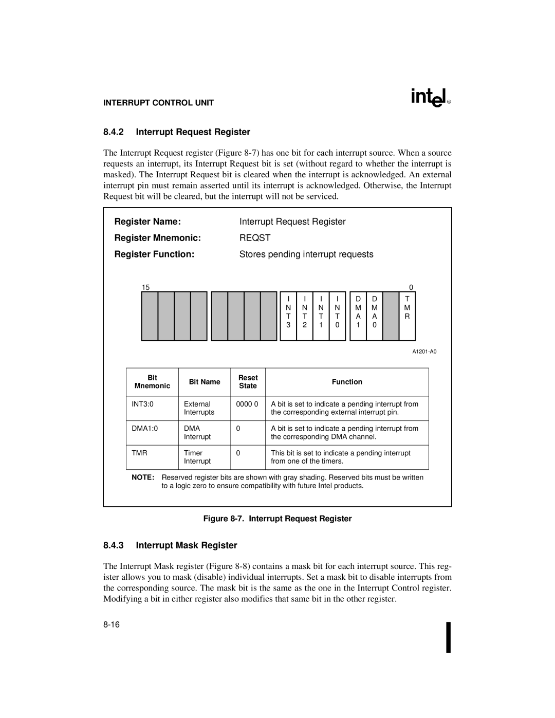 Intel 80C186XL, 80C188XL Register Name Interrupt Request Register Register Mnemonic, Reqst, Interrupt Mask Register 