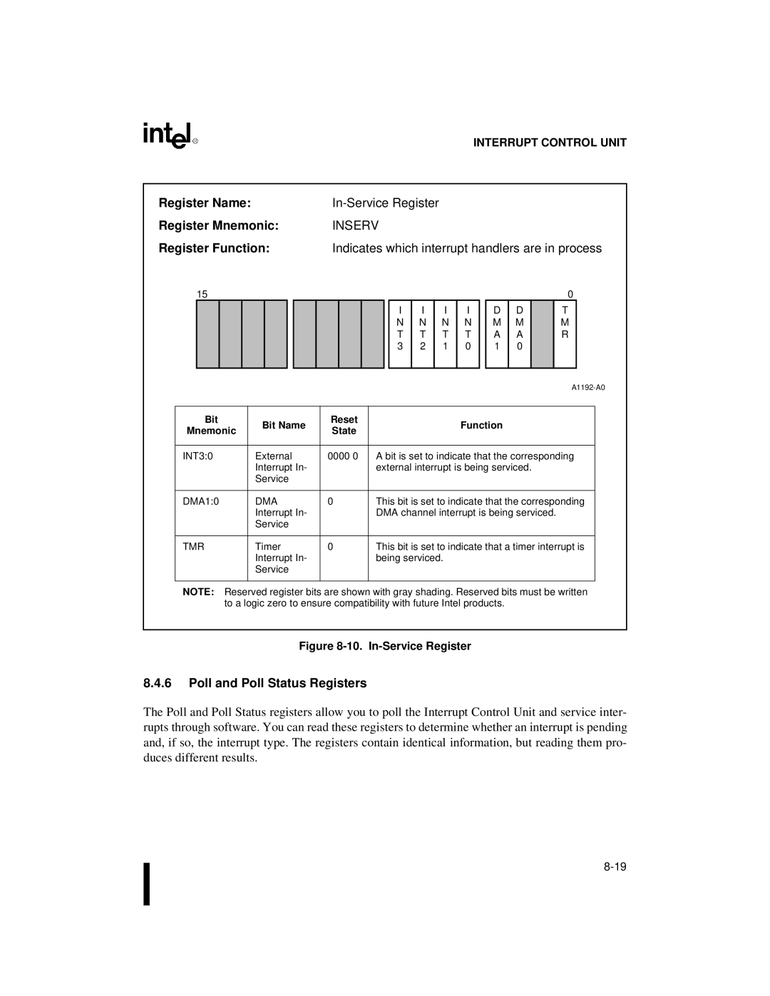 Intel 80C188XL, 80C186XL user manual In-Service Register, Inserv, Indicates which interrupt handlers are in process 