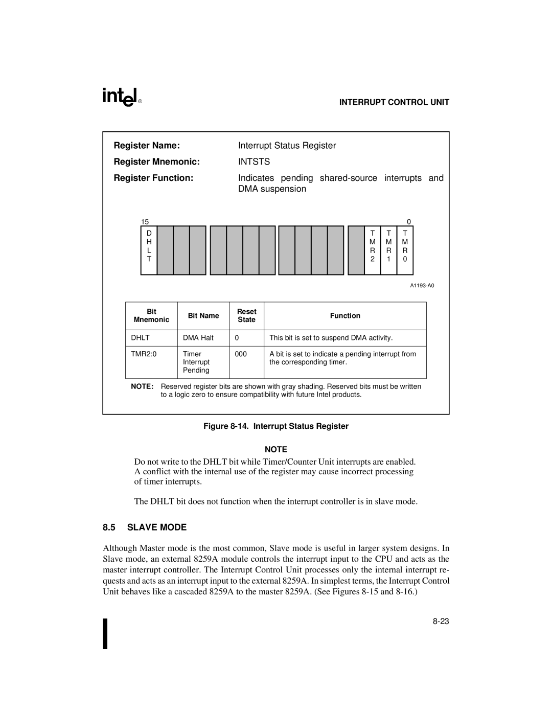 Intel 80C188XL, 80C186XL user manual Interrupt Status Register, Intsts, Slave Mode, Dhlt 