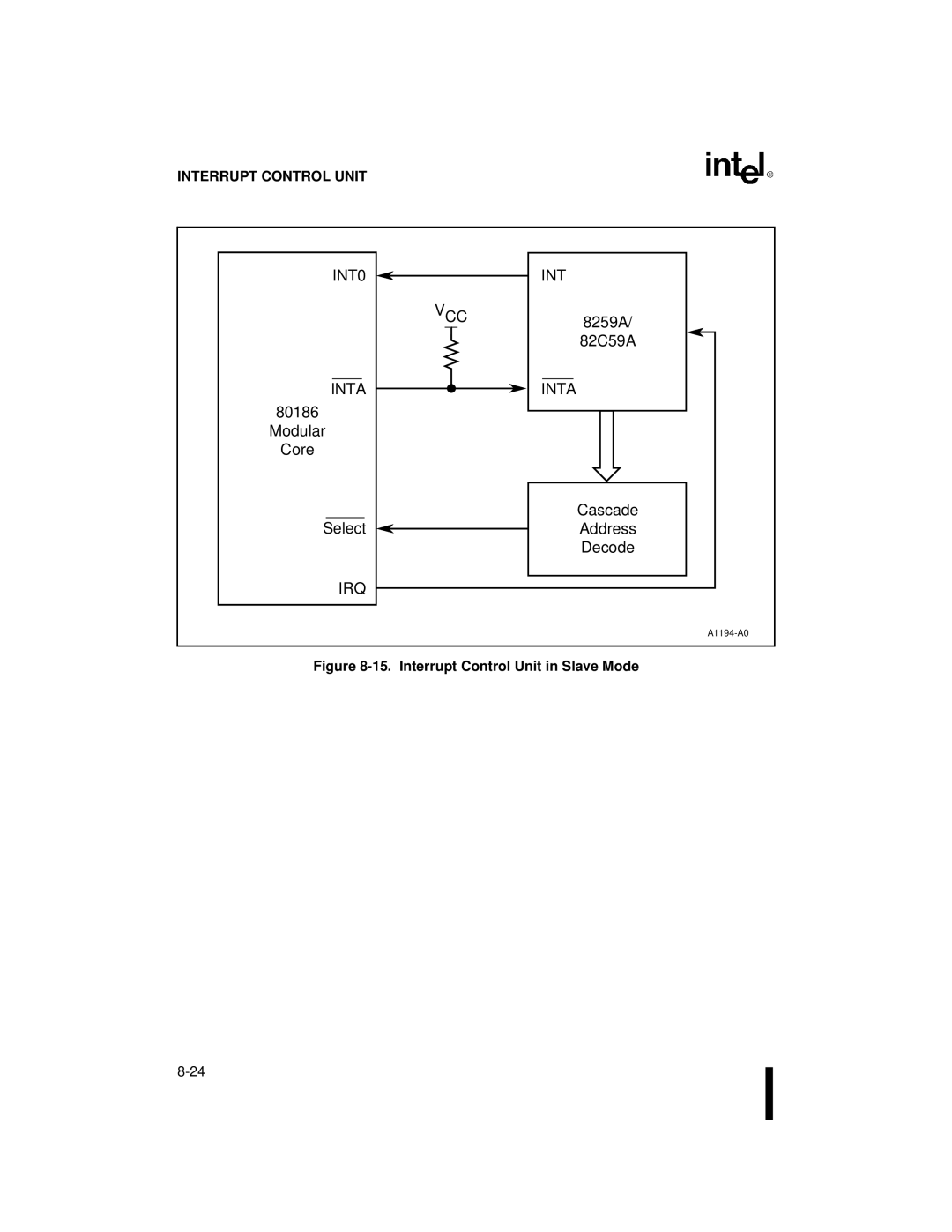 Intel 80C186XL, 80C188XL user manual INT0 Inta, Irq Int Vcc 