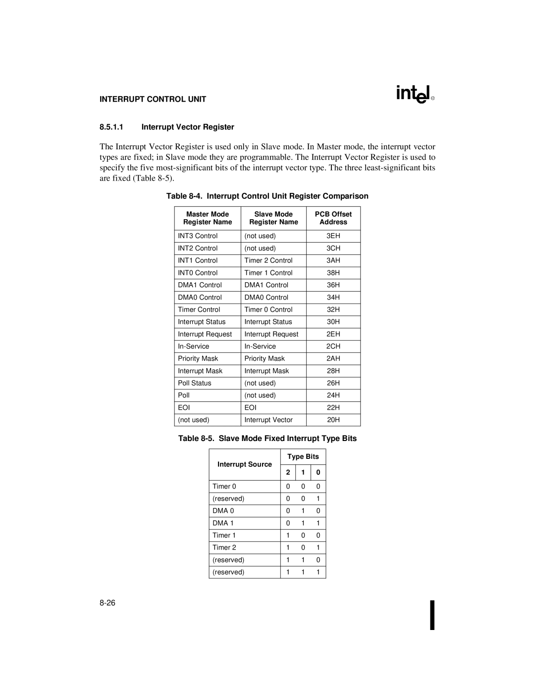 Intel 80C186XL Interrupt Vector Register, Interrupt Control Unit Register Comparison, Slave Mode Fixed Interrupt Type Bits 