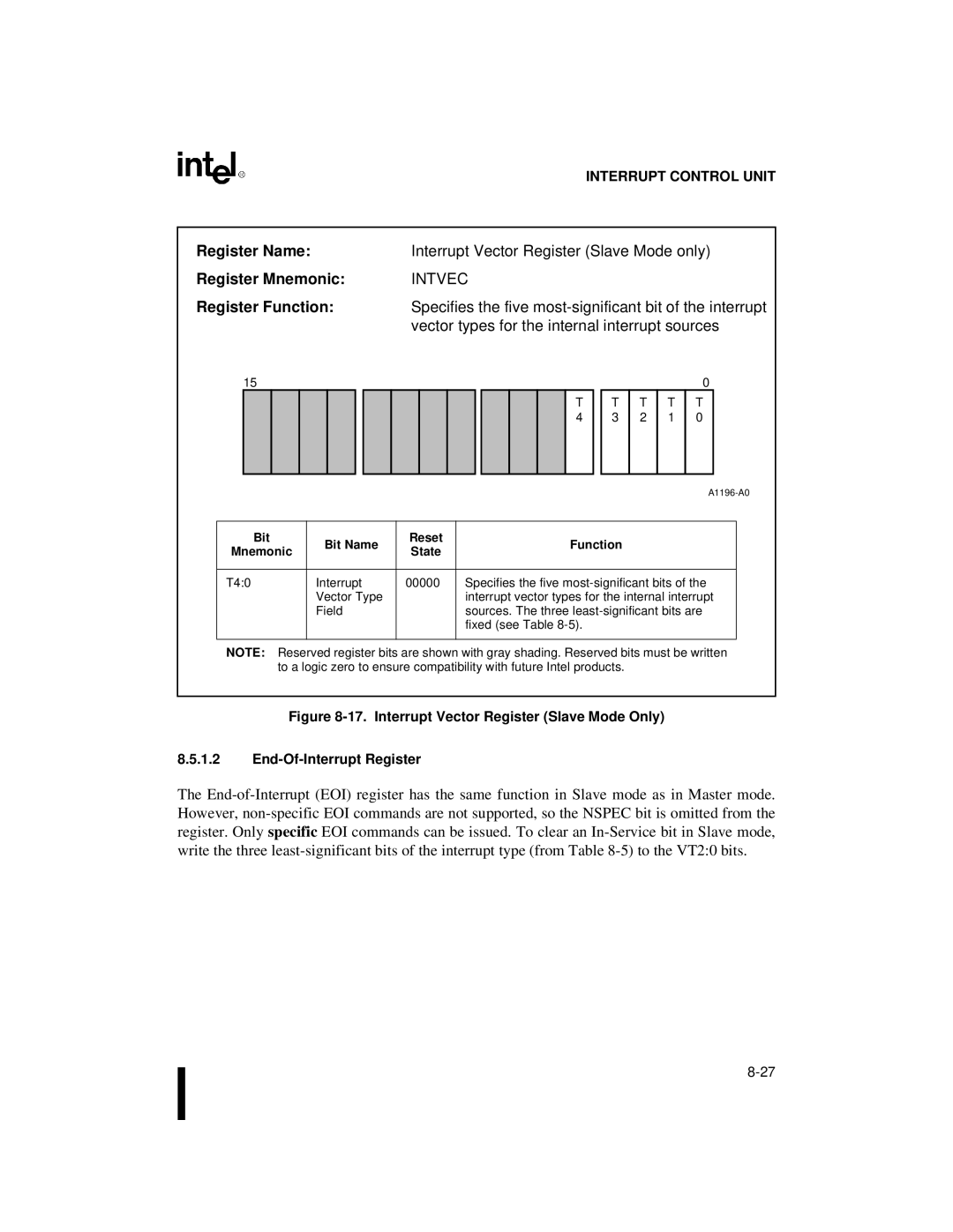 Intel 80C188XL, 80C186XL user manual Register NameInterrupt Vector Register Slave Mode only, Intvec 