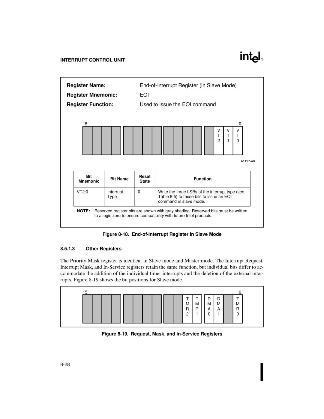 Intel 80C186XL, 80C188XL user manual End-of-Interrupt Register in Slave Mode, Used to issue the EOI command 