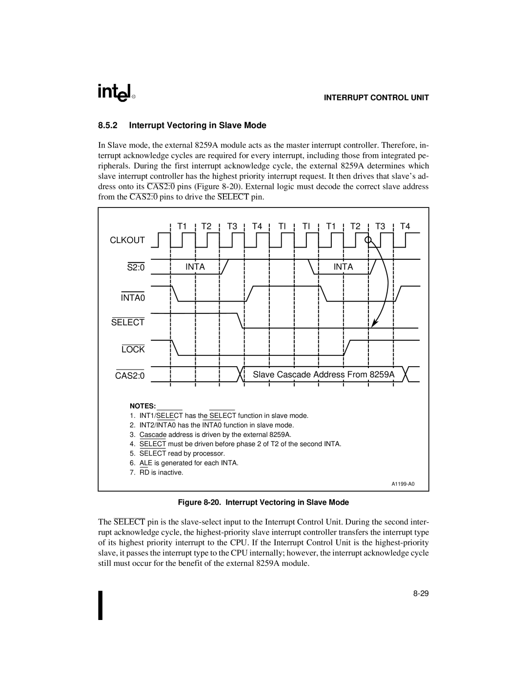 Intel 80C188XL, 80C186XL user manual Interrupt Vectoring in Slave Mode, T1 T2 T3 T4, Inta INTA0 Select Lock 