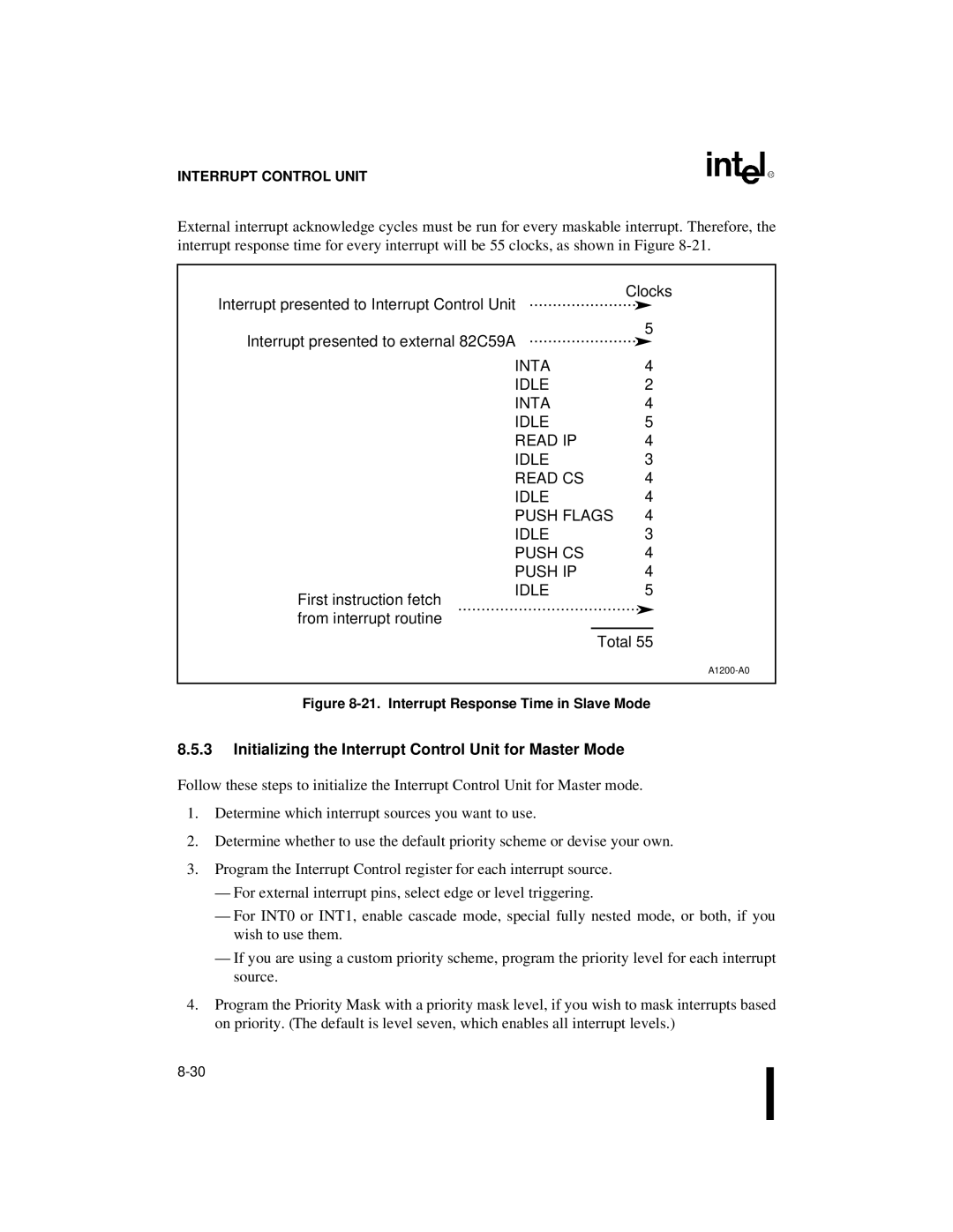 Intel 80C186XL, 80C188XL user manual Inta Idle Read IP Read CS Push Flags Push CS Push IP 