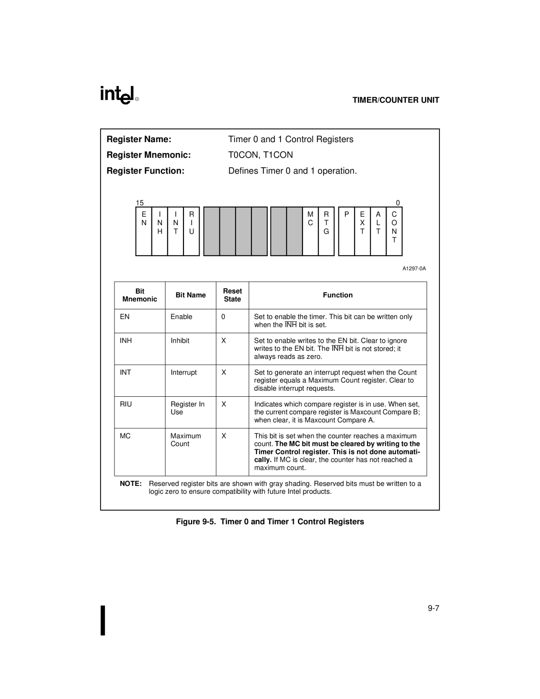 Intel 80C188XL, 80C186XL user manual Timer 0 and 1 Control Registers, T0CON, T1CON, Defines Timer 0 and 1 operation 