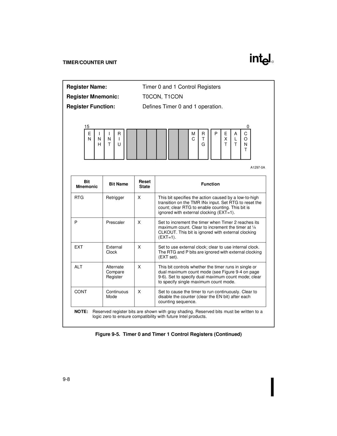 Intel 80C186XL, 80C188XL user manual Rtg, Ext, Alt, Cont 