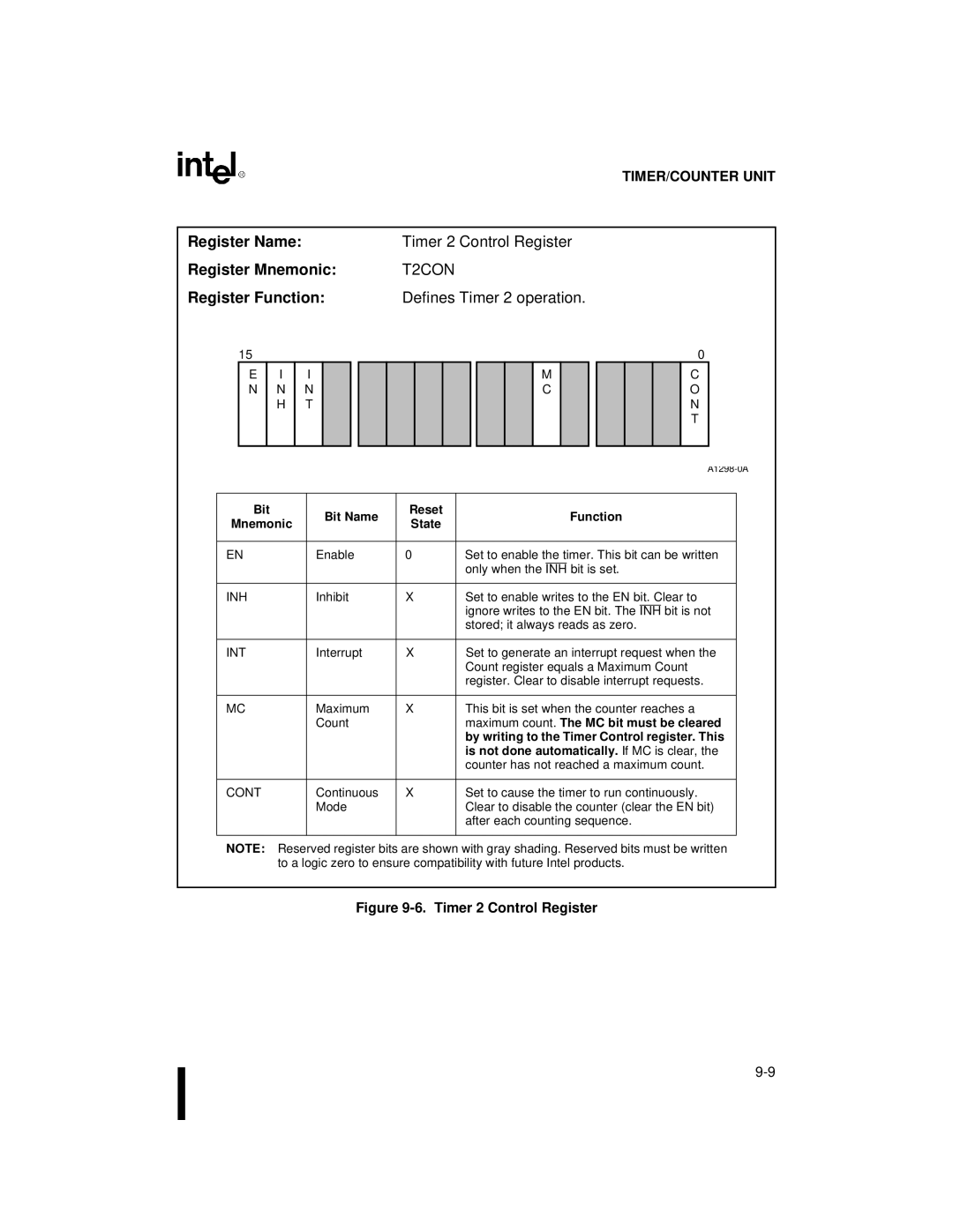 Intel 80C188XL Timer 2 Control Register, T2CON, Defines Timer 2 operation, Maximum count. The MC bit must be cleared 