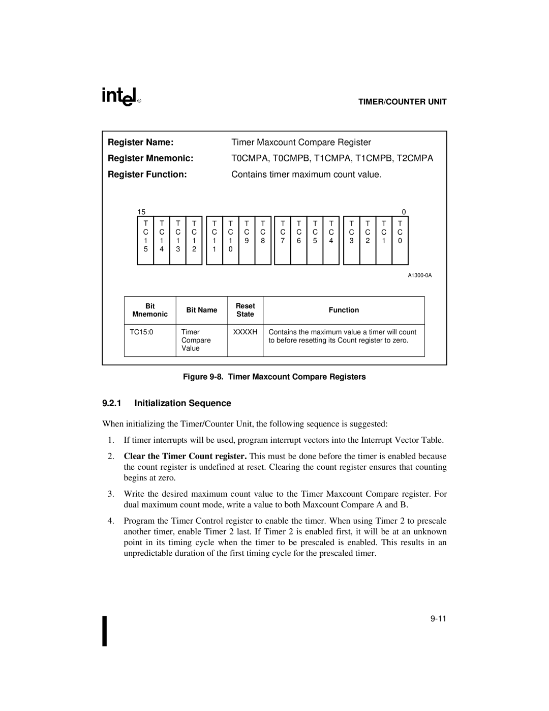 Intel 80C188XL, 80C186XL user manual Timer Maxcount Compare Registers 