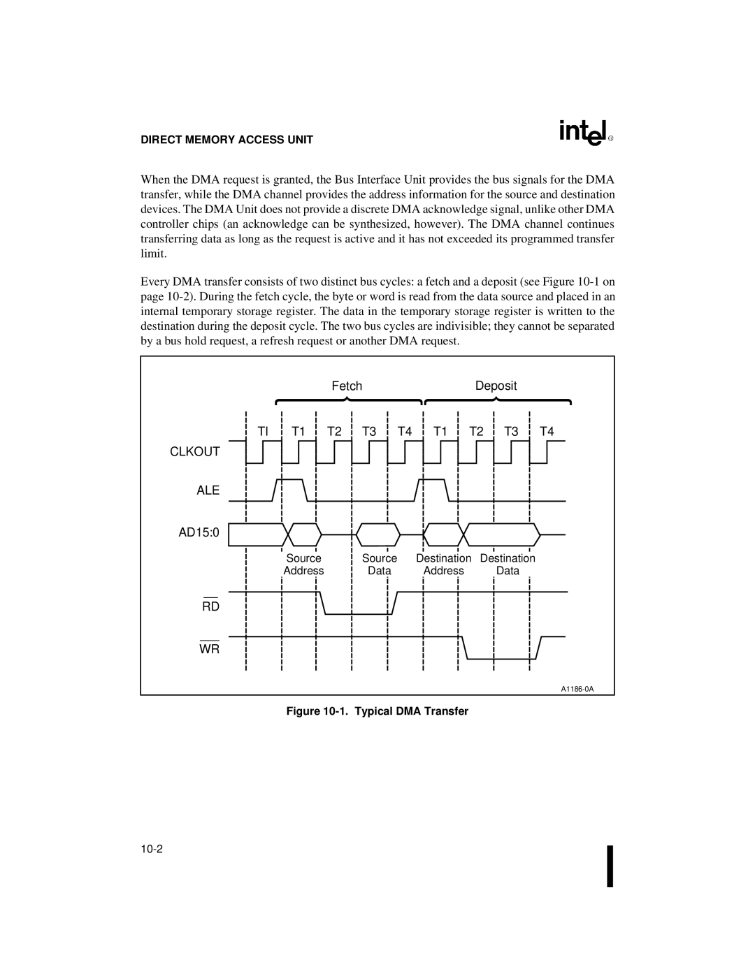 Intel 80C186XL, 80C188XL user manual Fetch Deposit, Typical DMA Transfer 