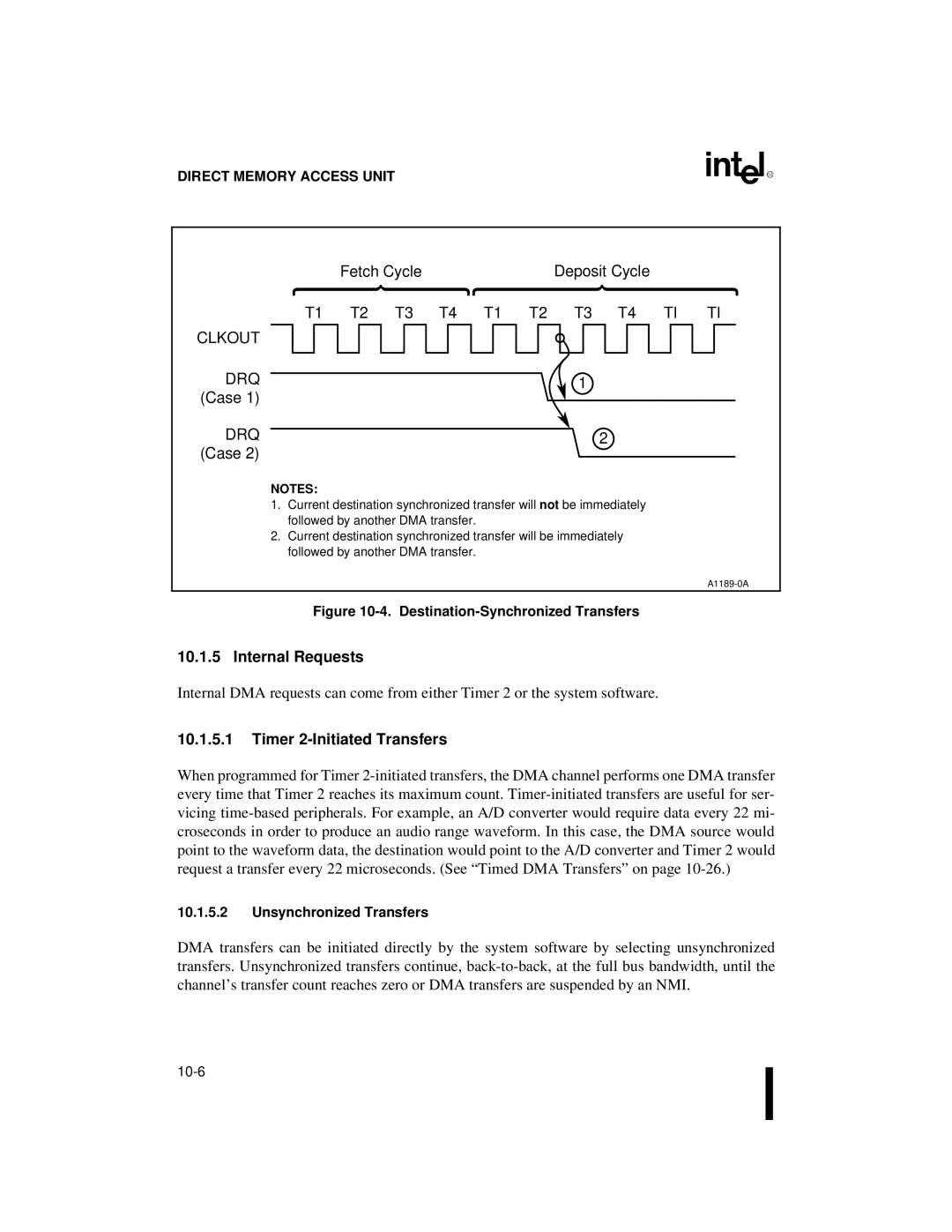 Intel 80C186XL, 80C188XL Fetch Cycle Deposit Cycle T1 T2 T3 T4 T1 T2 T3 T4 TI TI, Clkout DRQ, Case, Internal Requests 