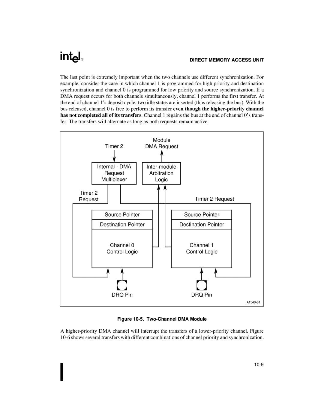 Intel 80C188XL, 80C186XL user manual Two-Channel DMA Module 