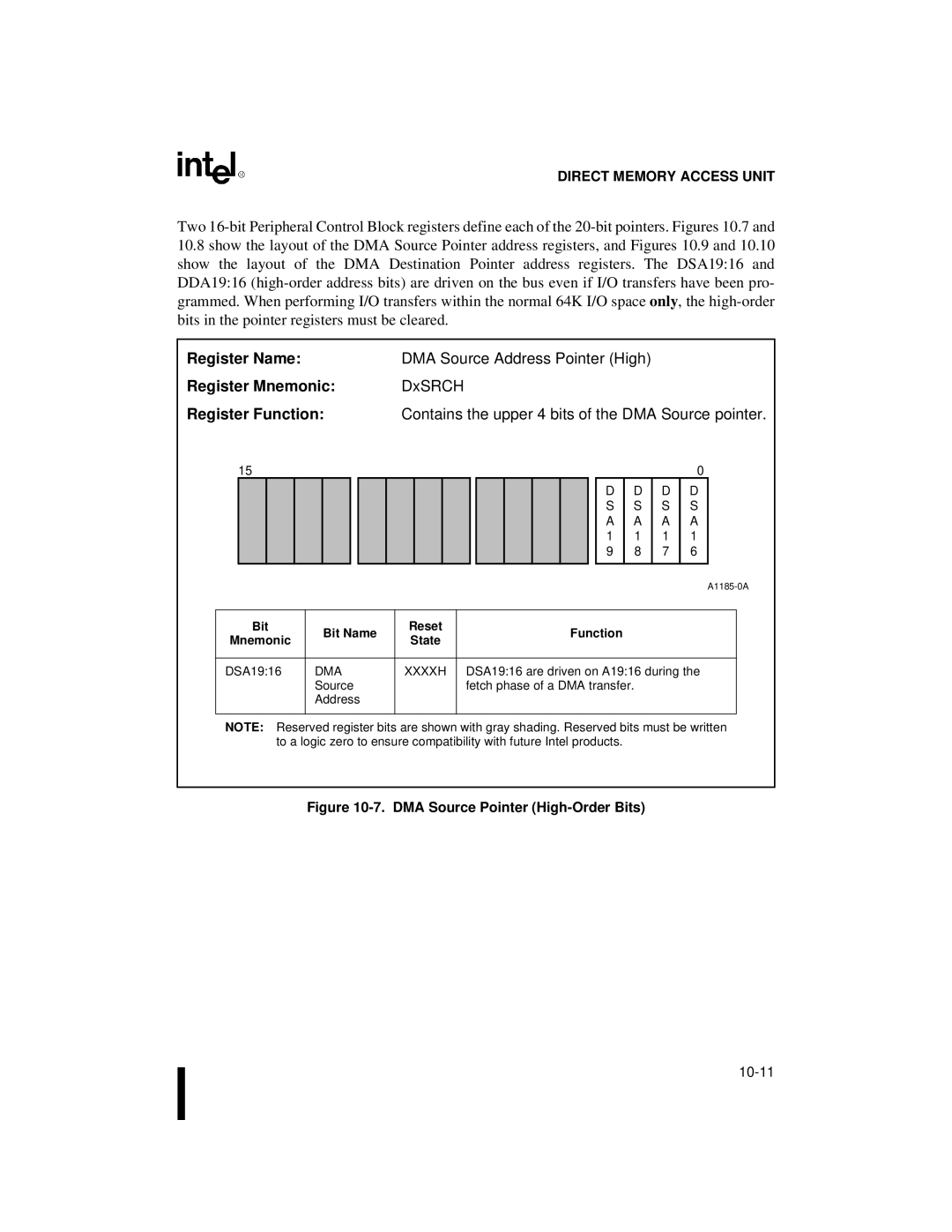 Intel 80C188XL, 80C186XL user manual Register NameDMA Source Address Pointer High, Register Mnemonic DxSRCH, DMA Xxxxh 