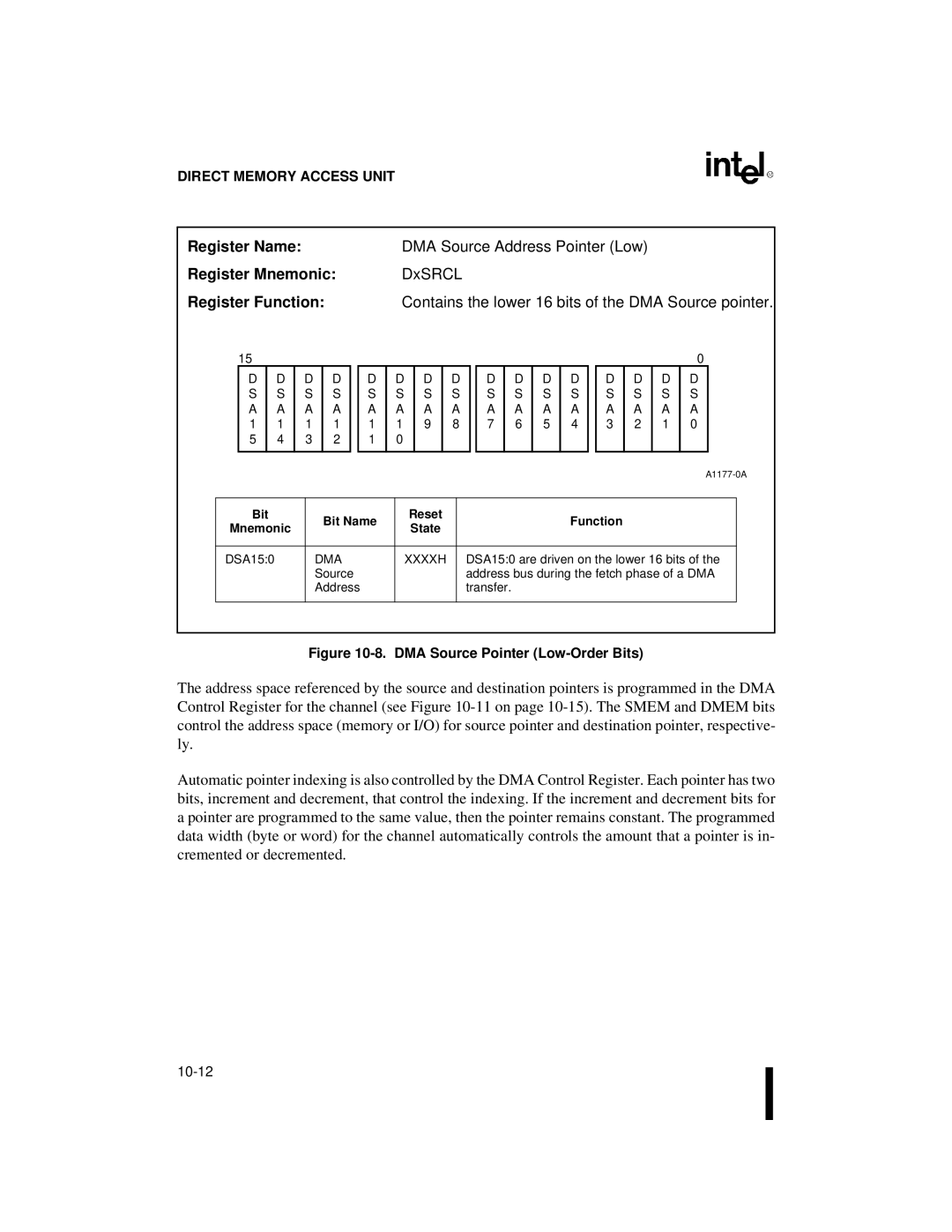 Intel 80C186XL, 80C188XL user manual Register NameDMA Source Address Pointer Low, Register Mnemonic DxSRCL, S S a a 