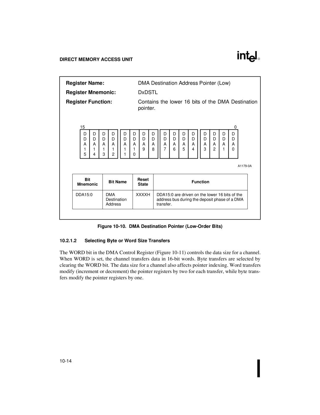 Intel 80C186XL, 80C188XL user manual Register NameDMA Destination Address Pointer Low, Register Mnemonic DxDSTL 