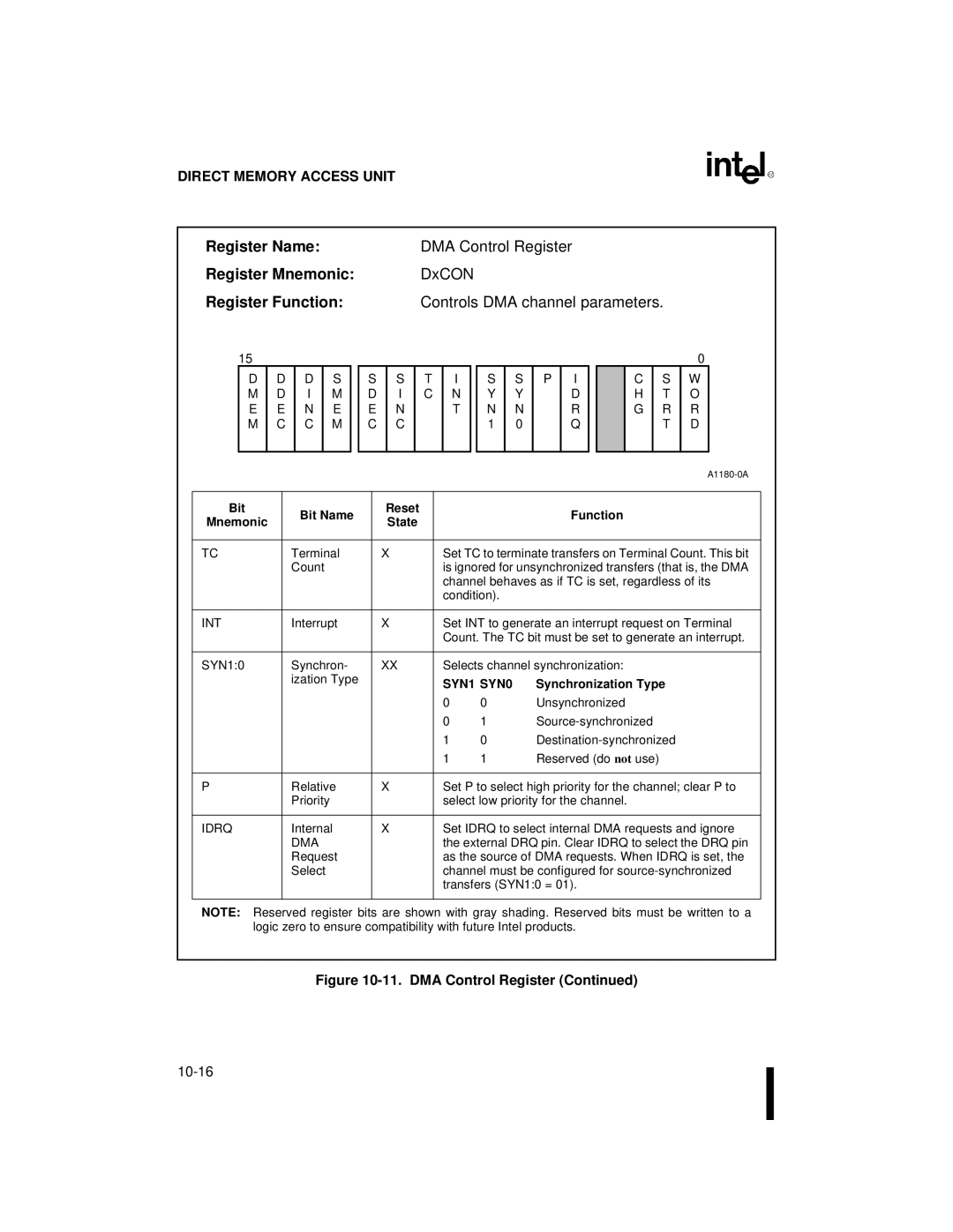 Intel 80C186XL, 80C188XL user manual Synchronization Type, Idrq 