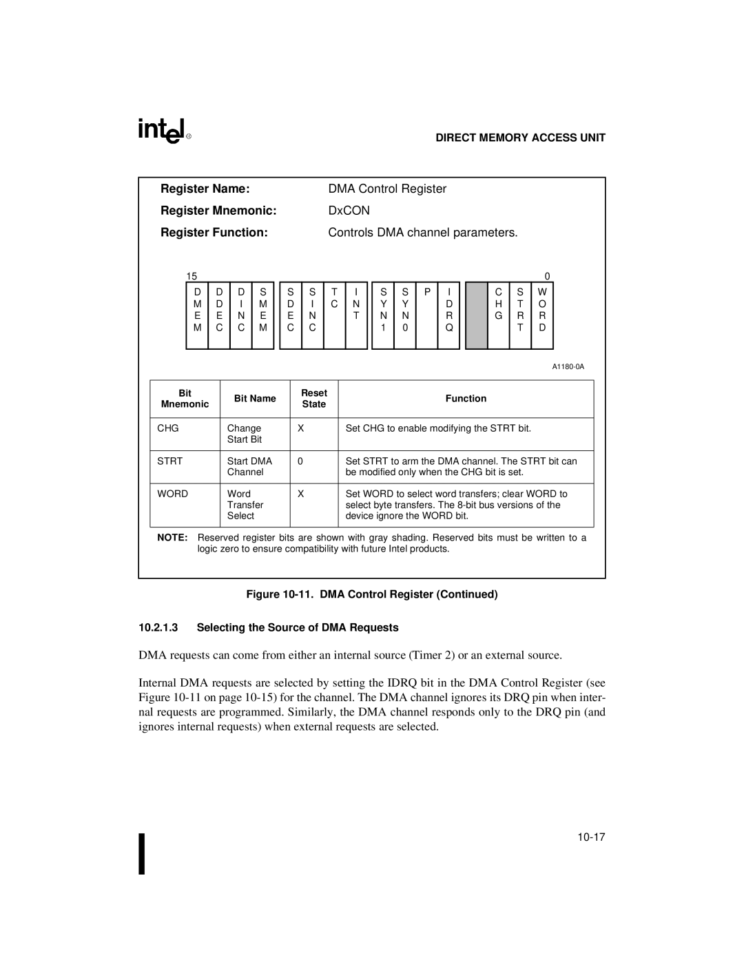 Intel 80C188XL, 80C186XL user manual Chg, Strt, Word 