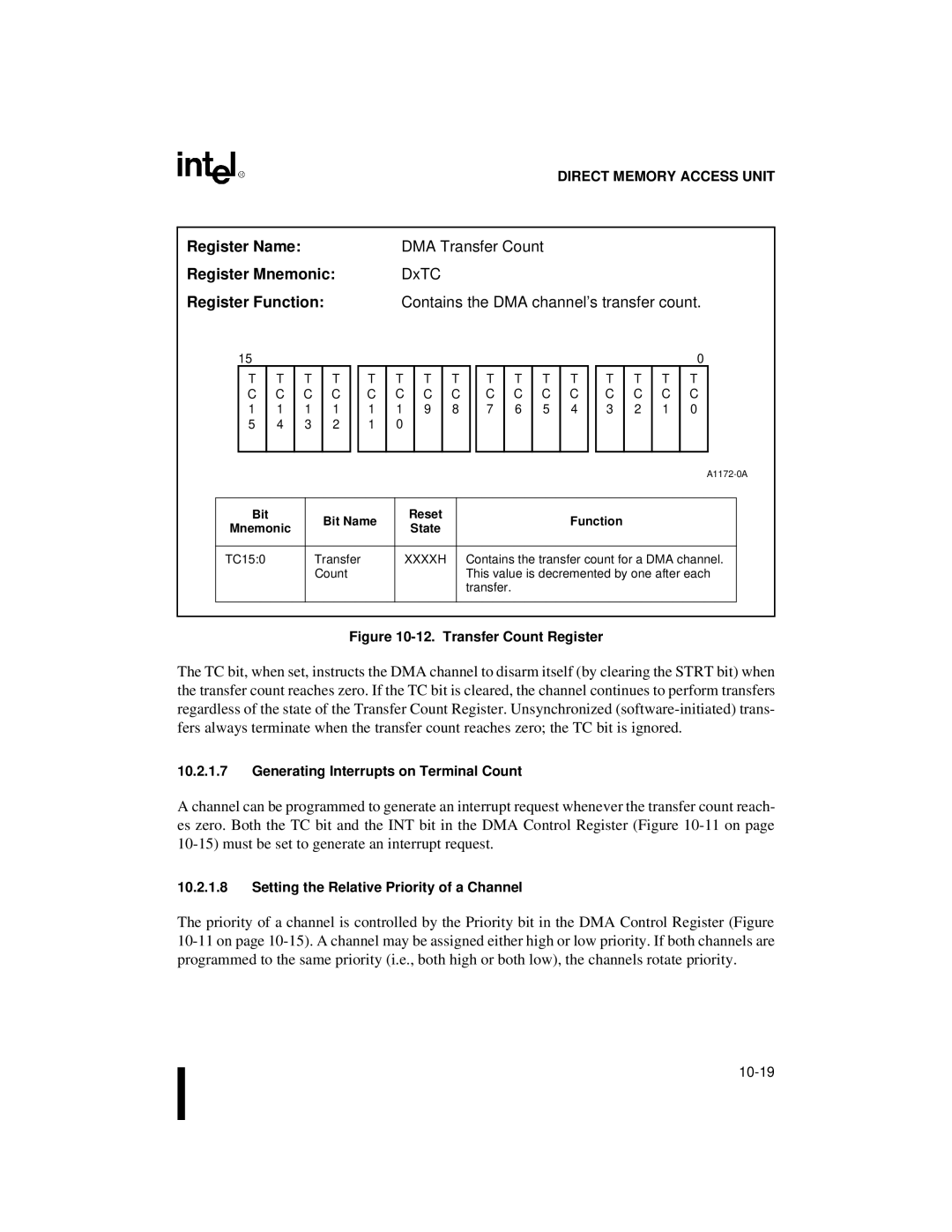 Intel 80C188XL, 80C186XL user manual Generating Interrupts on Terminal Count, Setting the Relative Priority of a Channel 