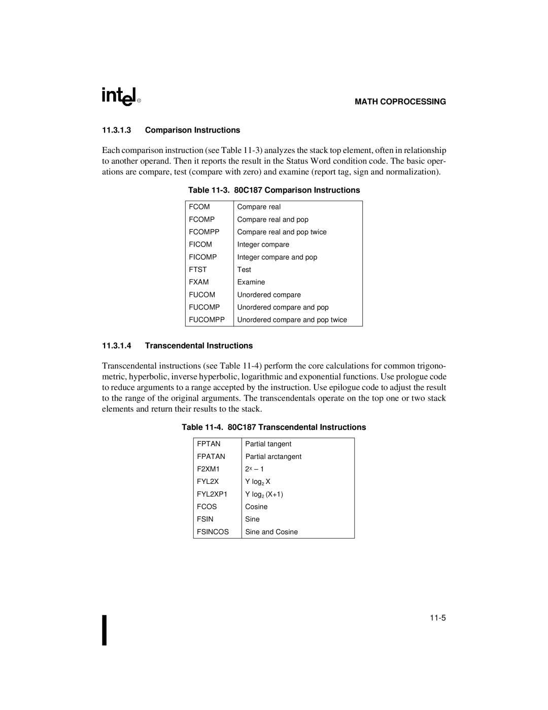 Intel 80C188XL, 80C186XL user manual C187 Comparison Instructions, C187 Transcendental Instructions 