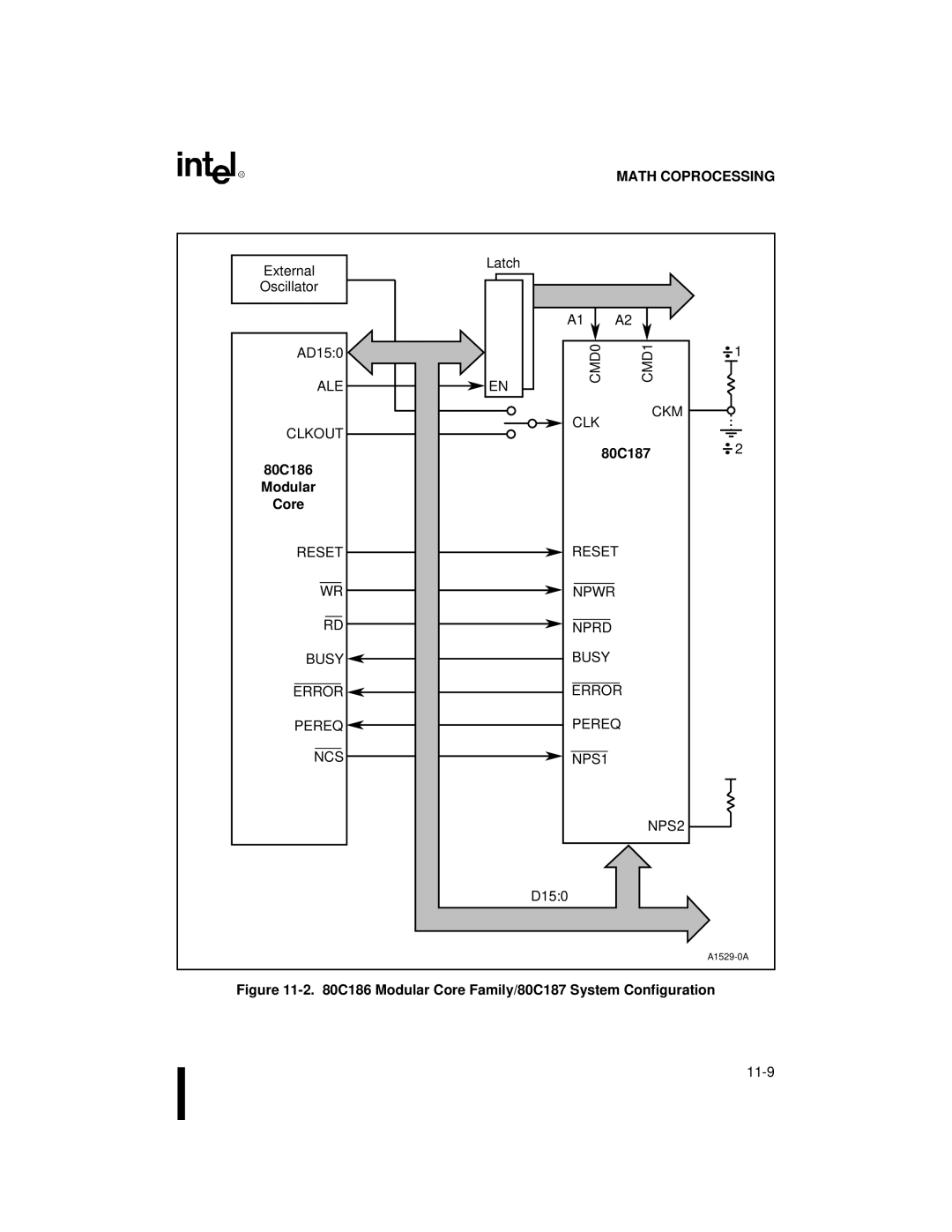 Intel 80C188XL, 80C186XL user manual 80C187, Modular Core 