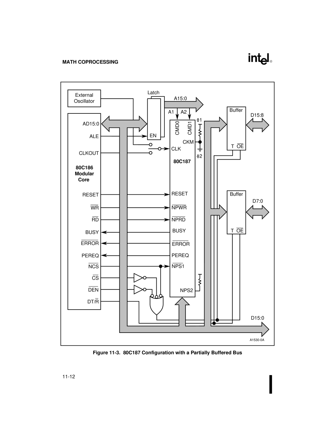 Intel 80C186XL, 80C188XL user manual C187 Configuration with a Partially Buffered Bus 