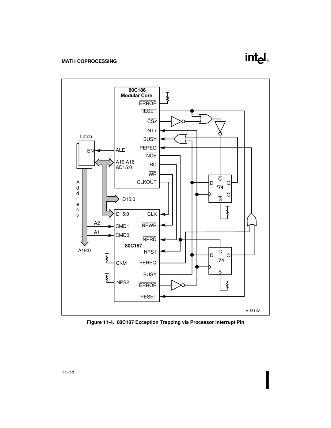 Intel 80C186XL, 80C188XL user manual 80C186 Modular Core, C187 Exception Trapping via Processor Interrupt Pin 