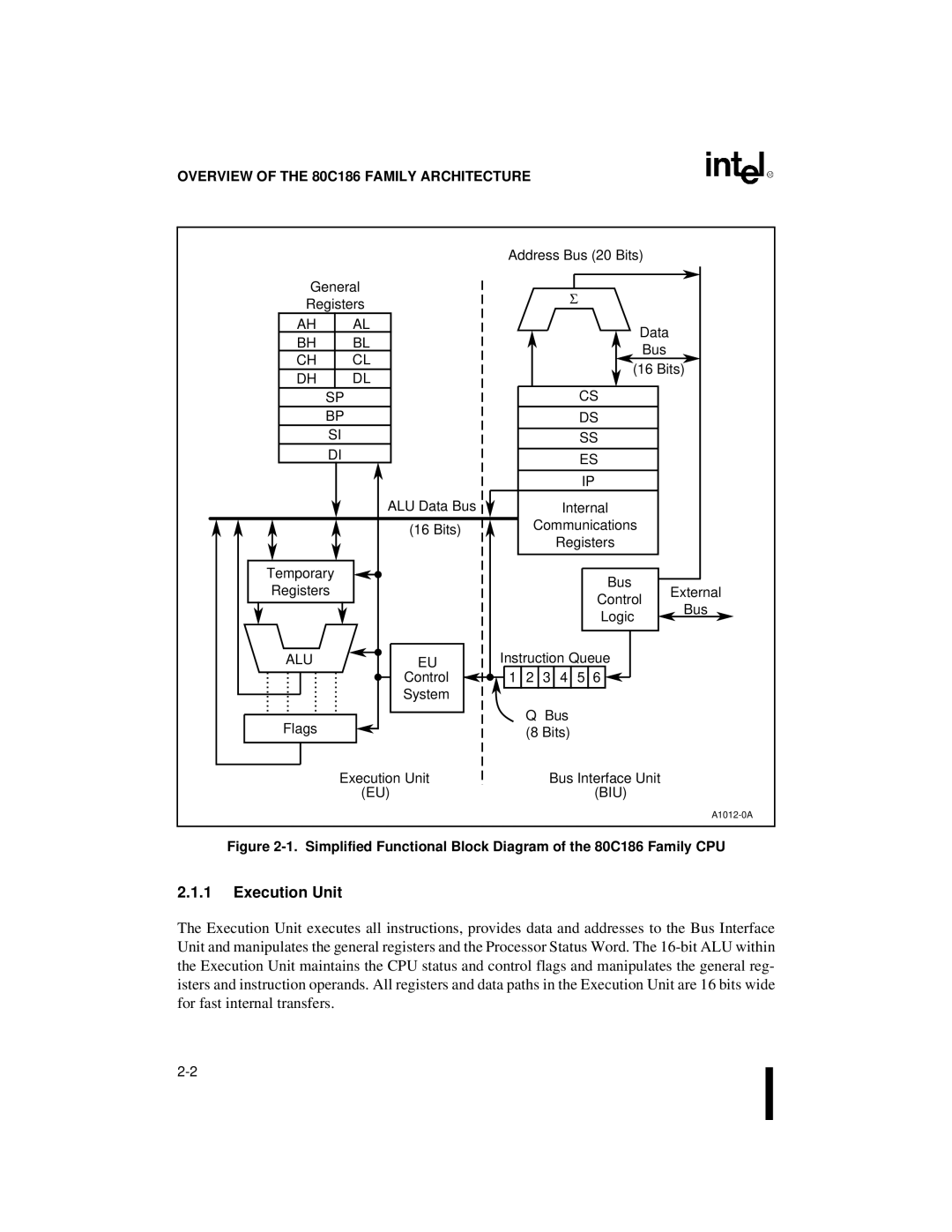 Intel 80C186XL, 80C188XL user manual Execution Unit, Simplified Functional Block Diagram of the 80C186 Family CPU 