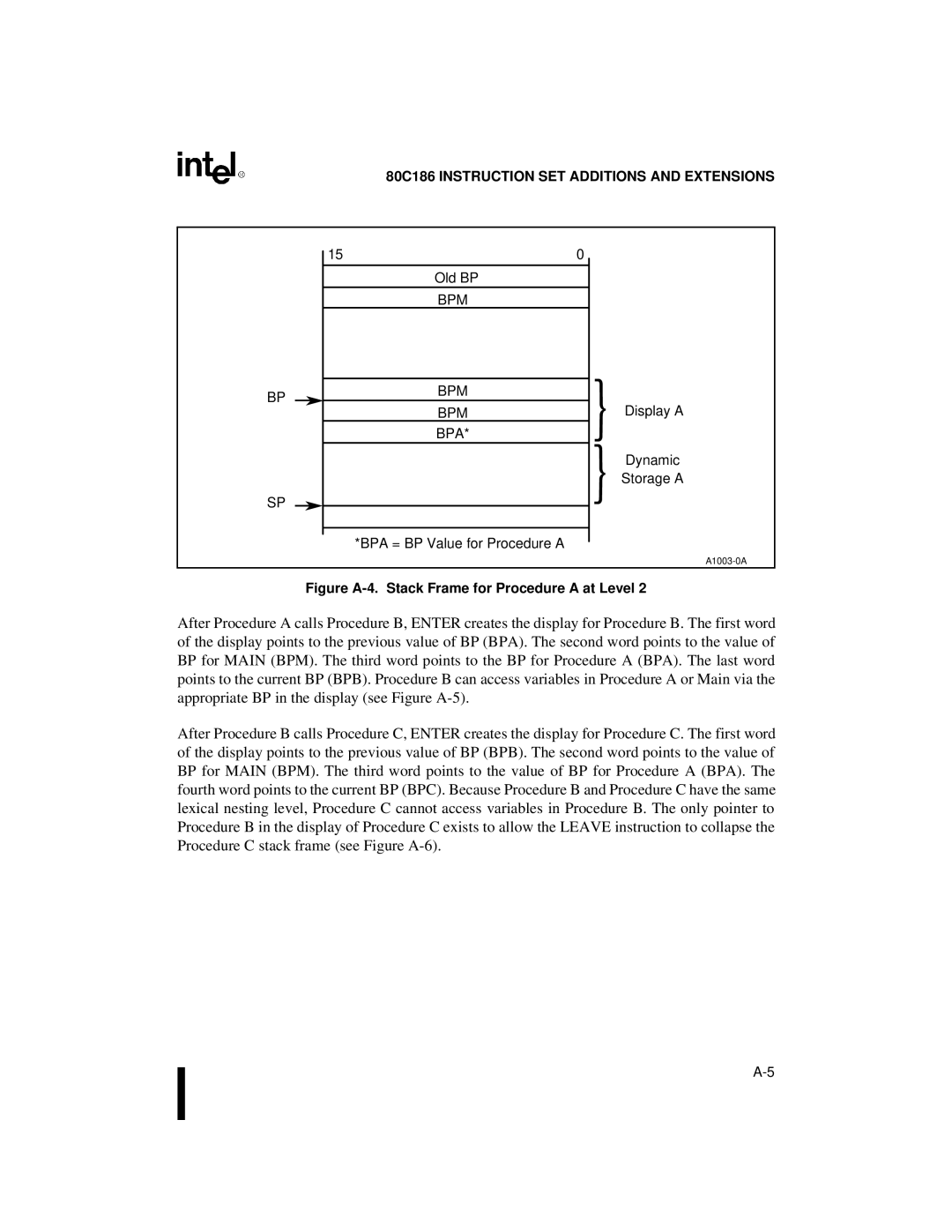 Intel 80C188XL, 80C186XL user manual Figure A-4. Stack Frame for Procedure a at Level 