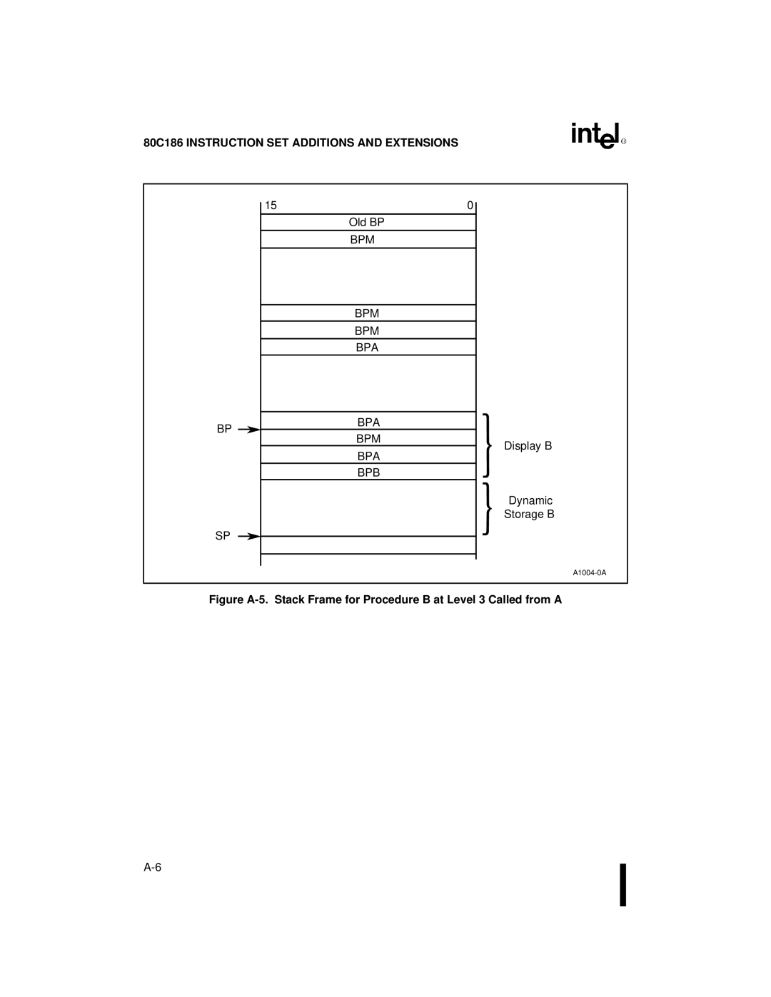 Intel 80C186XL, 80C188XL user manual Bpm Bpa Bpb 